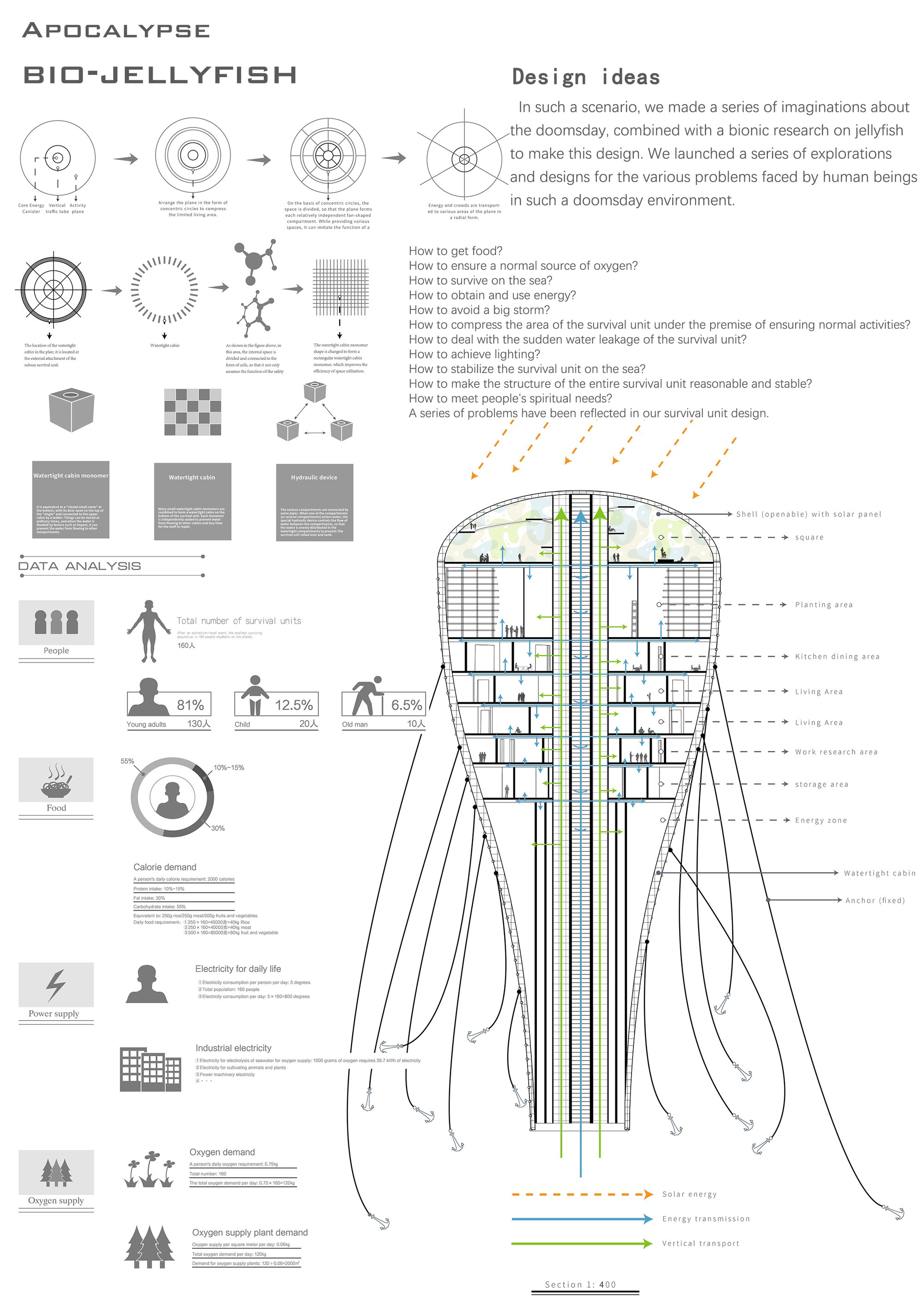 APOCALYPSE BIO-JELLYFISH