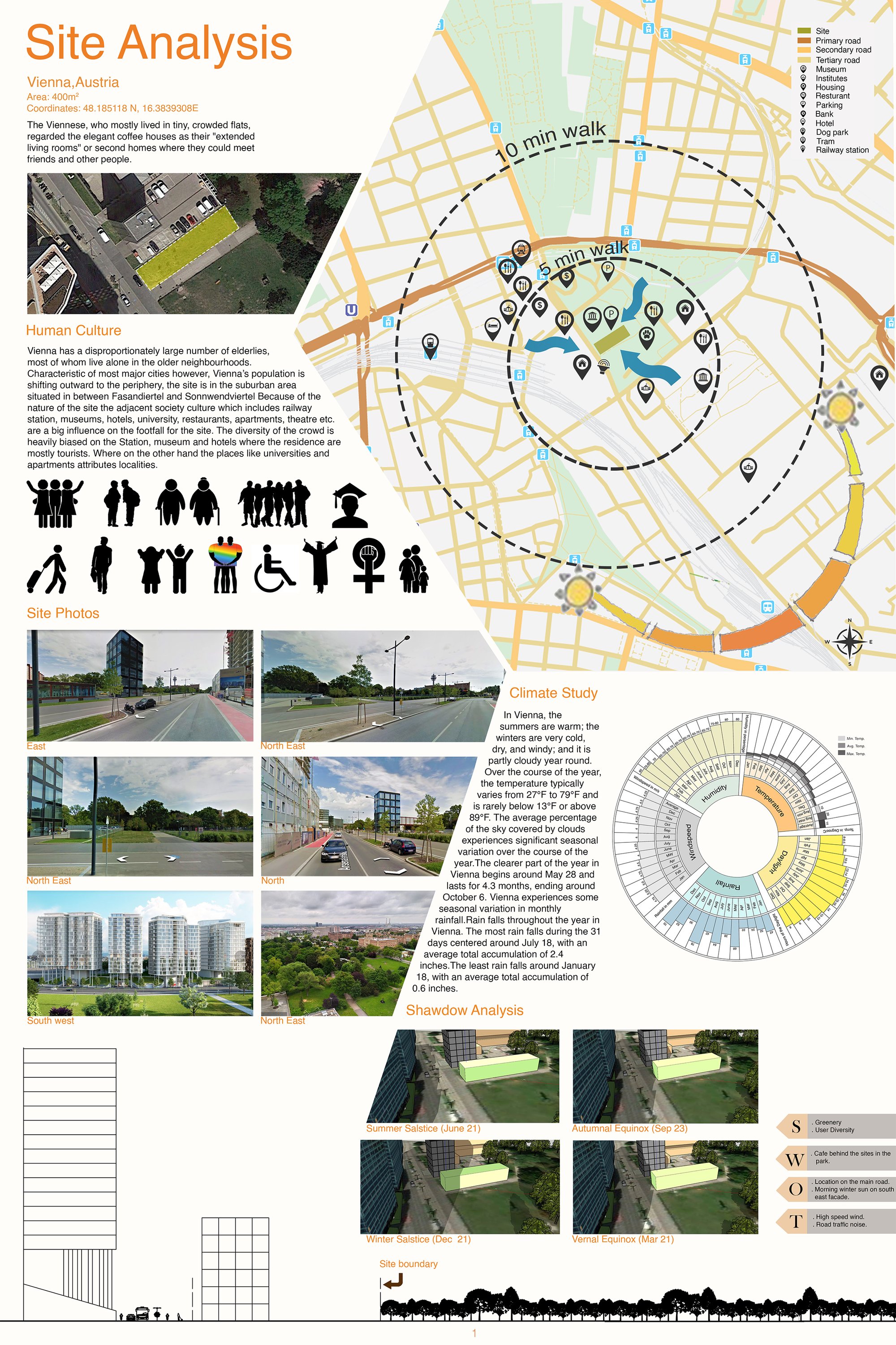 Site Analysis