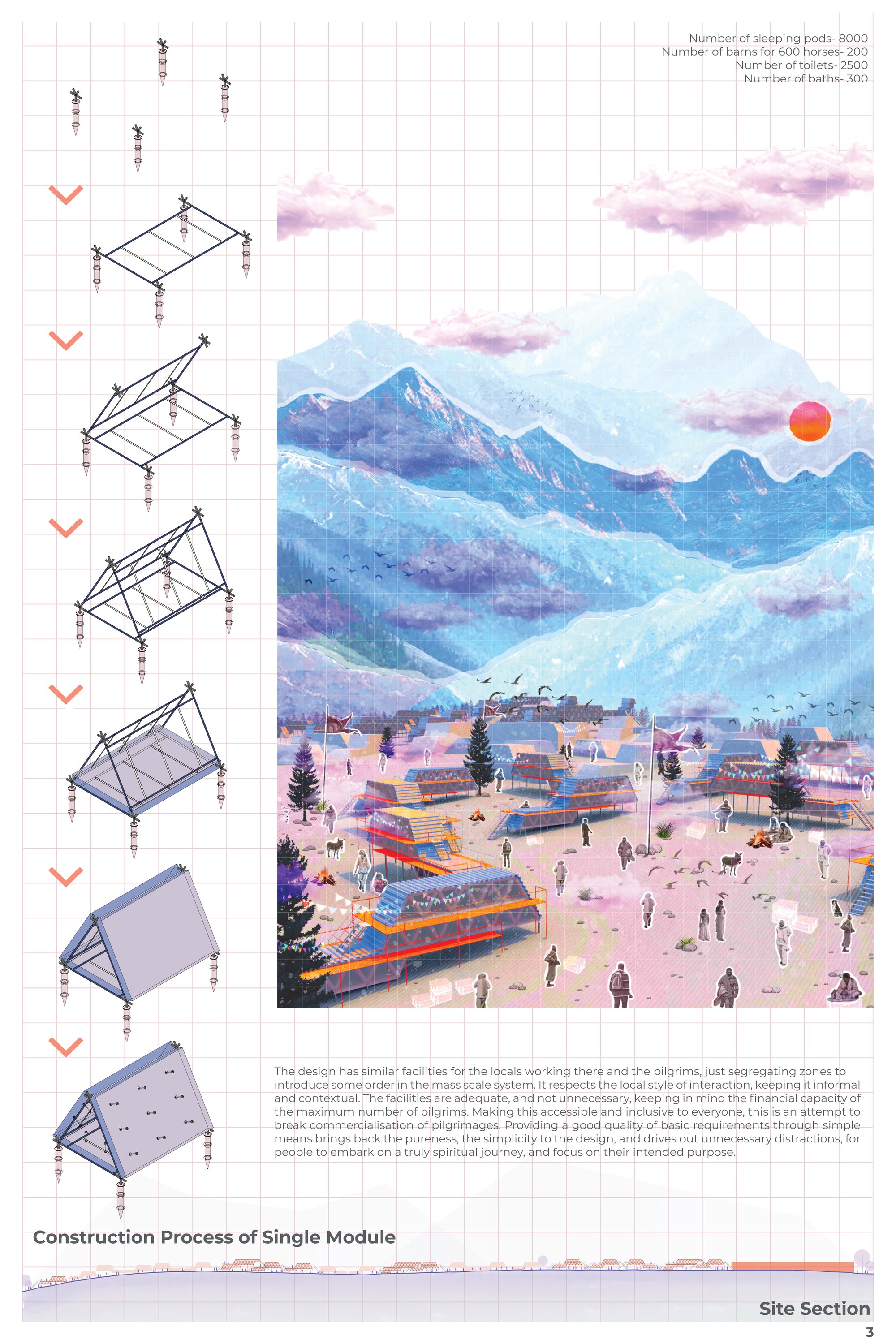 3. Construction Process