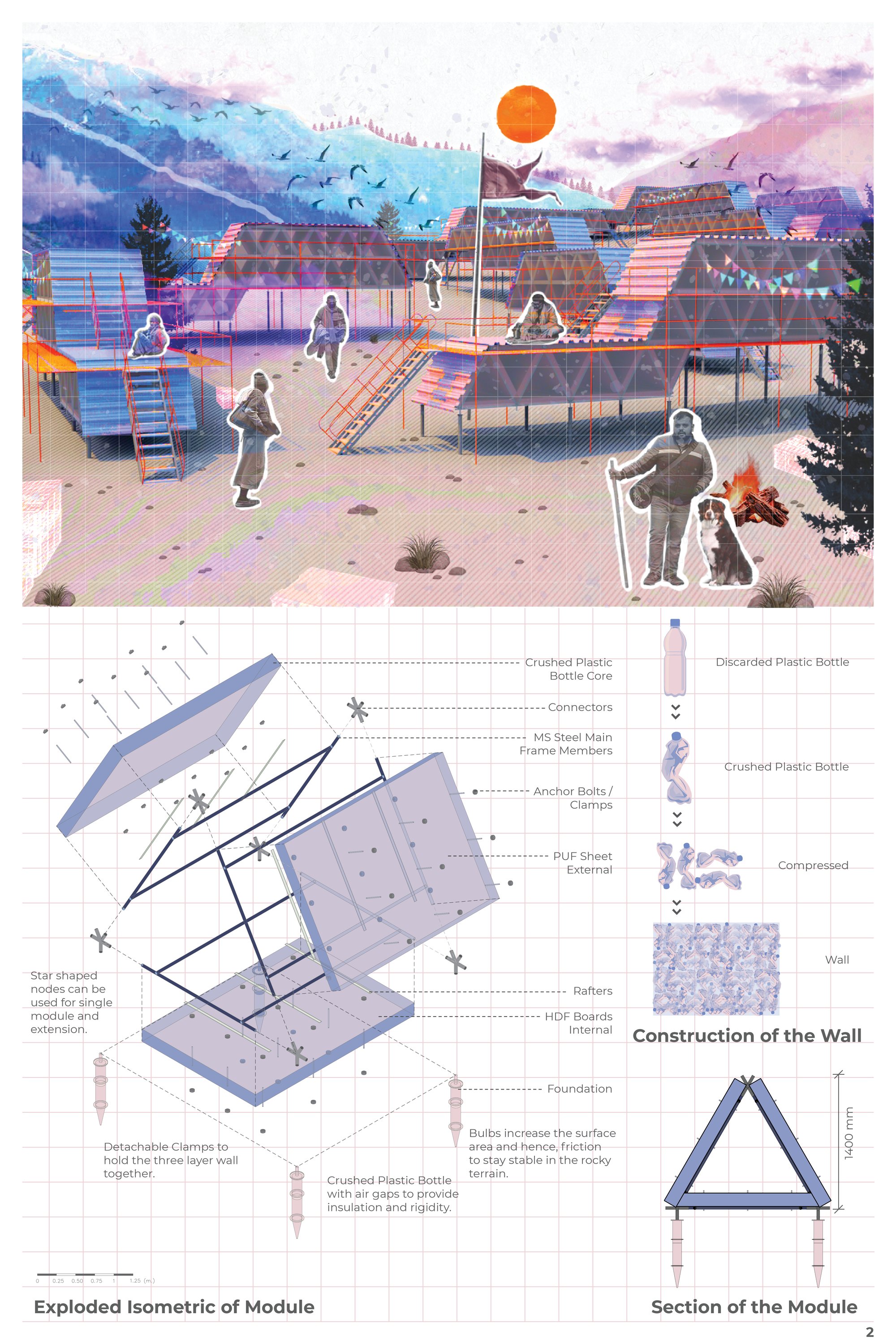 2. Module Details