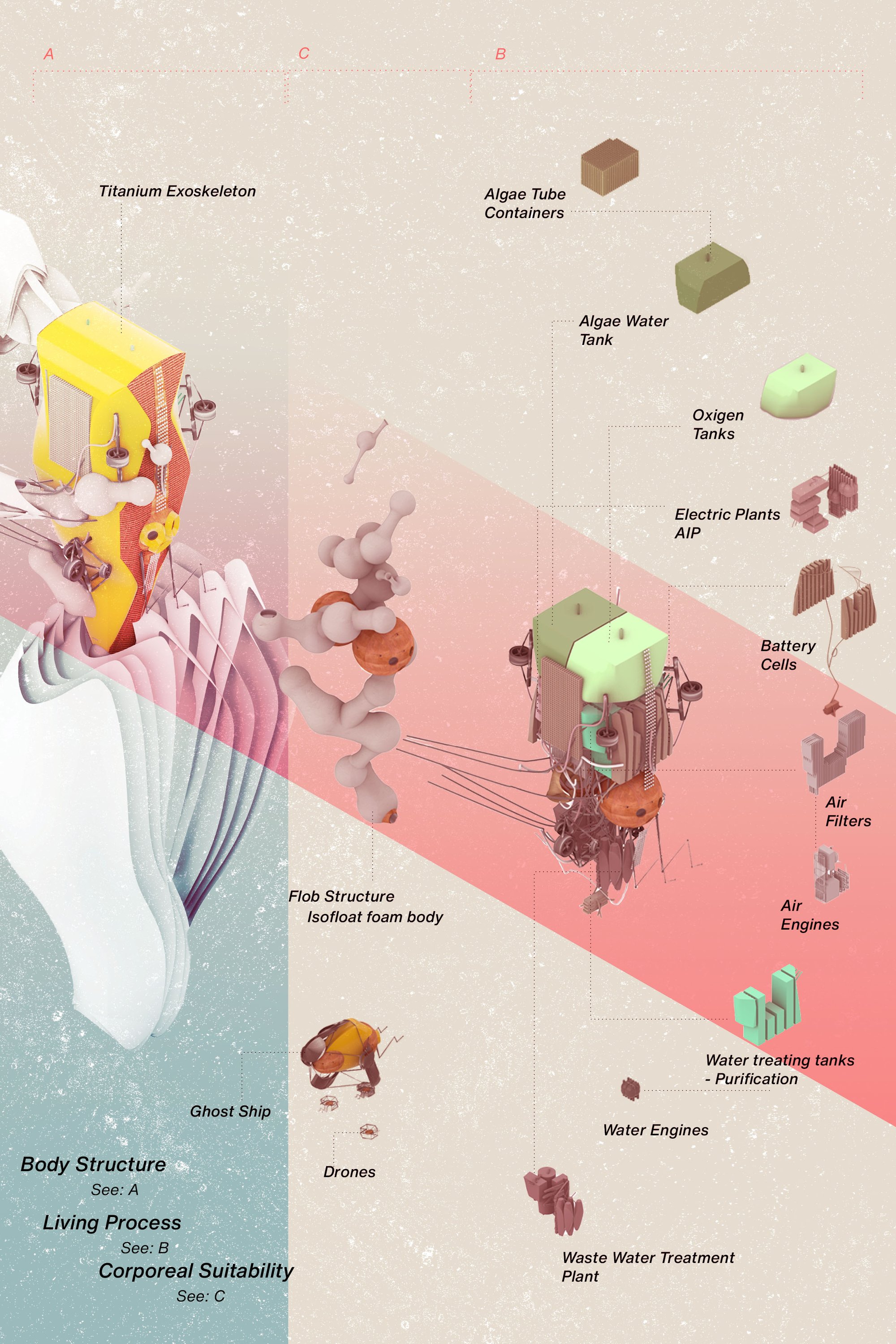 Current Interventions..The New Frontier