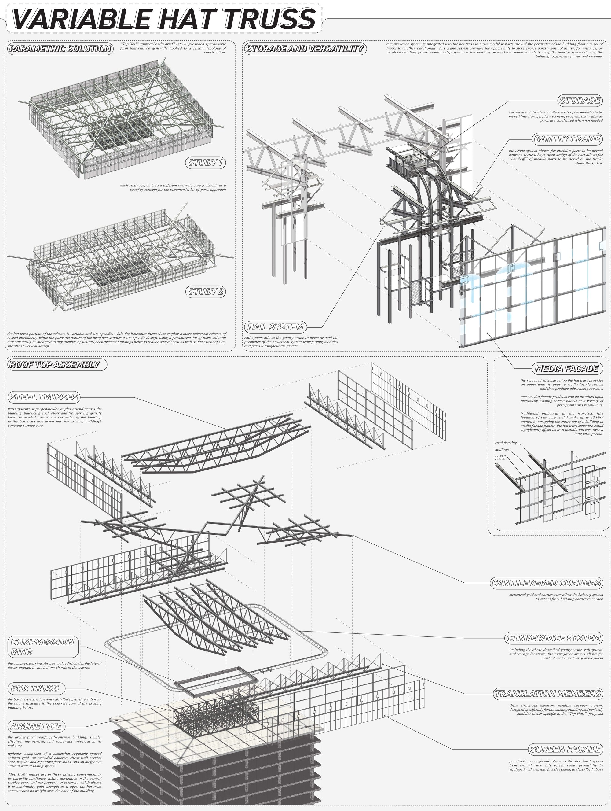 02_VARIABLE HAT TRUSS