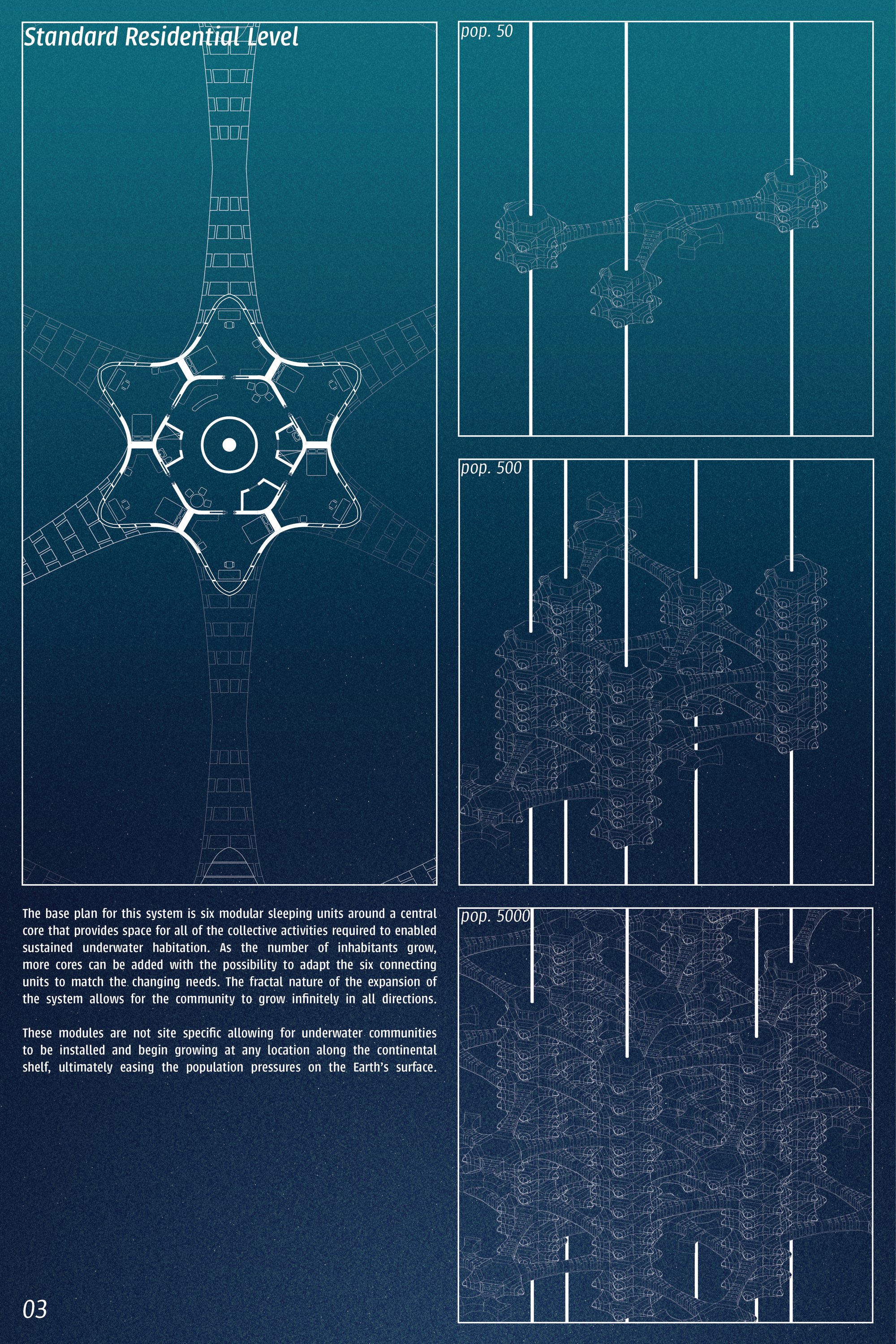 Submersion Board 3
