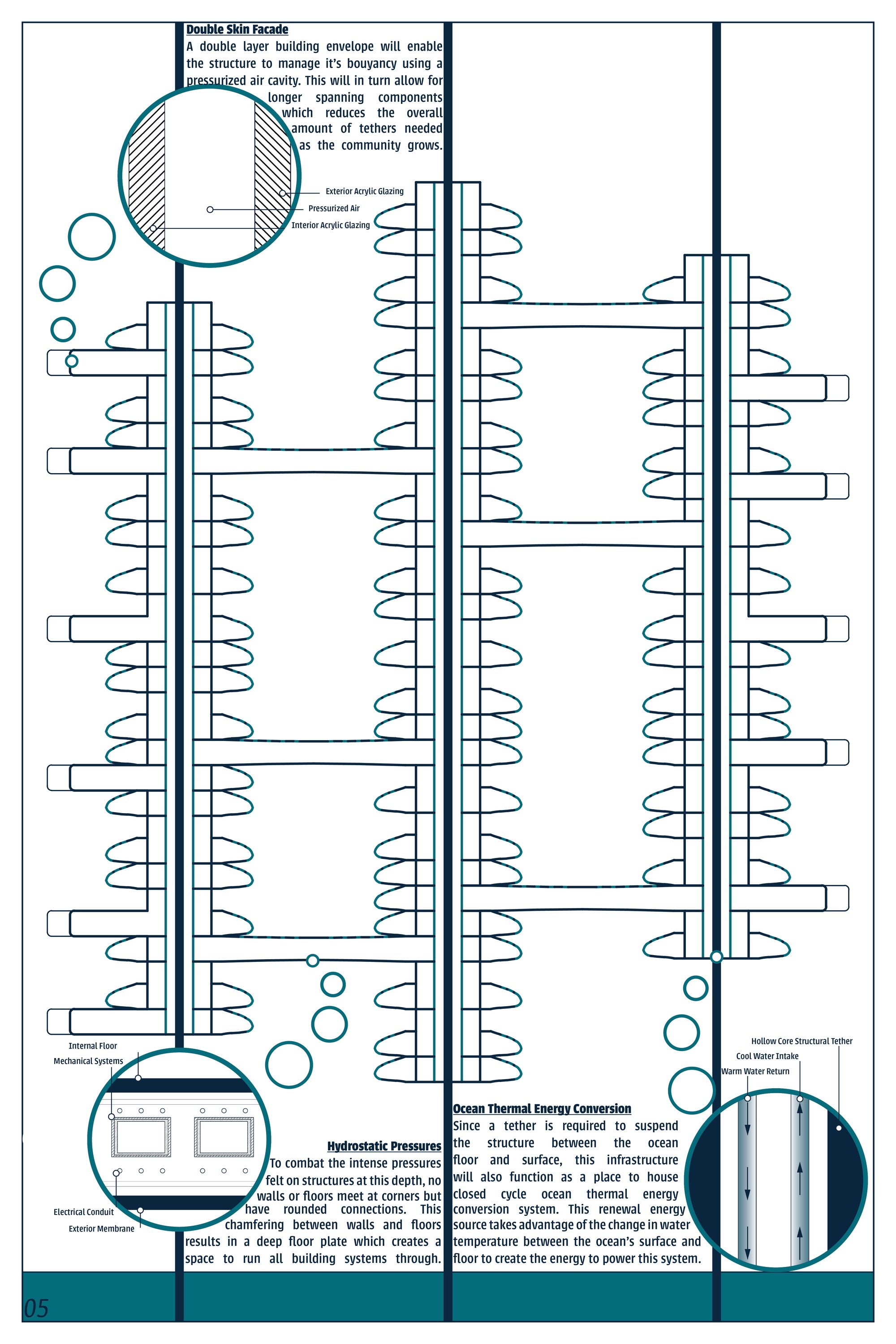 Submersion Board 5