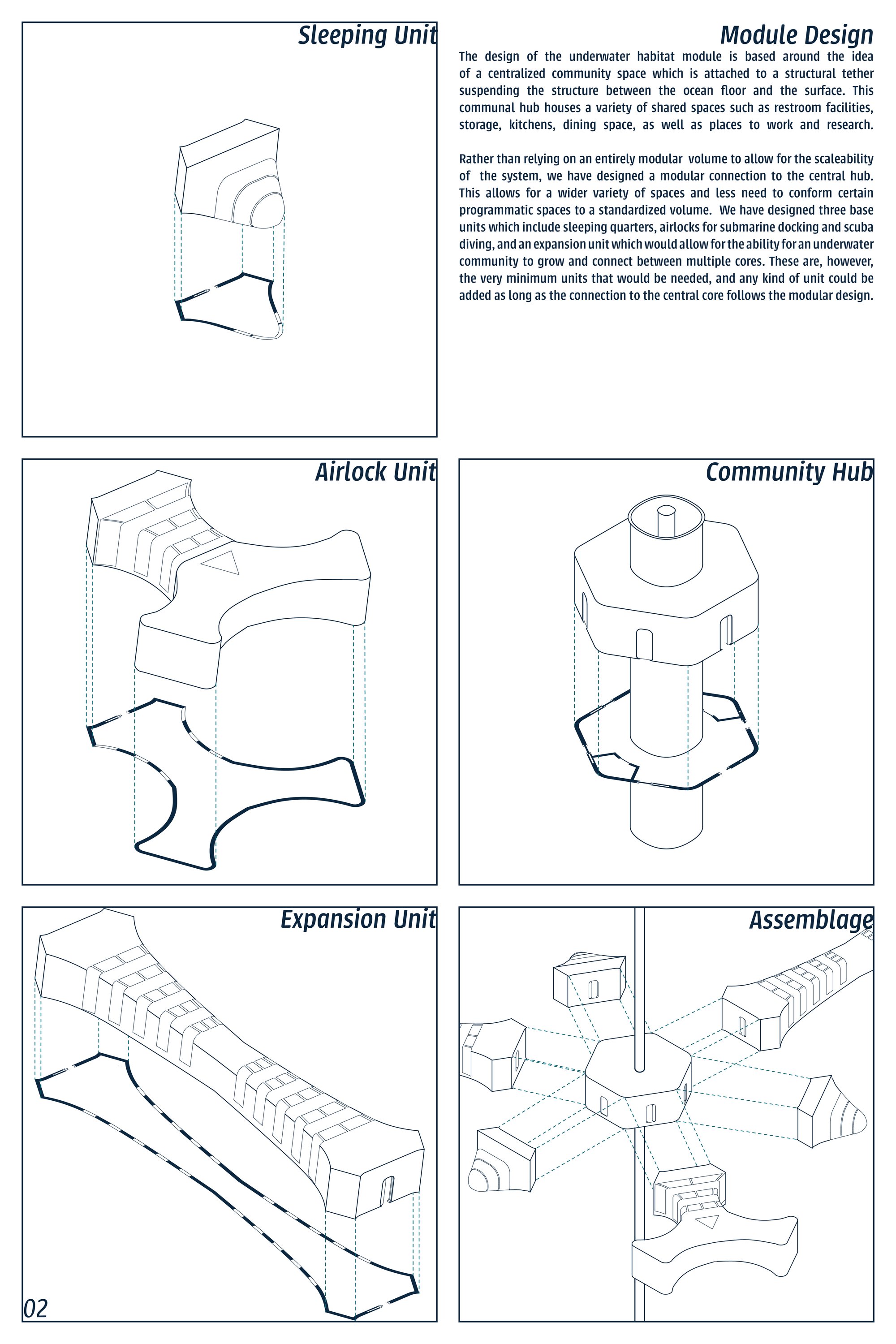 Submersion Board 2