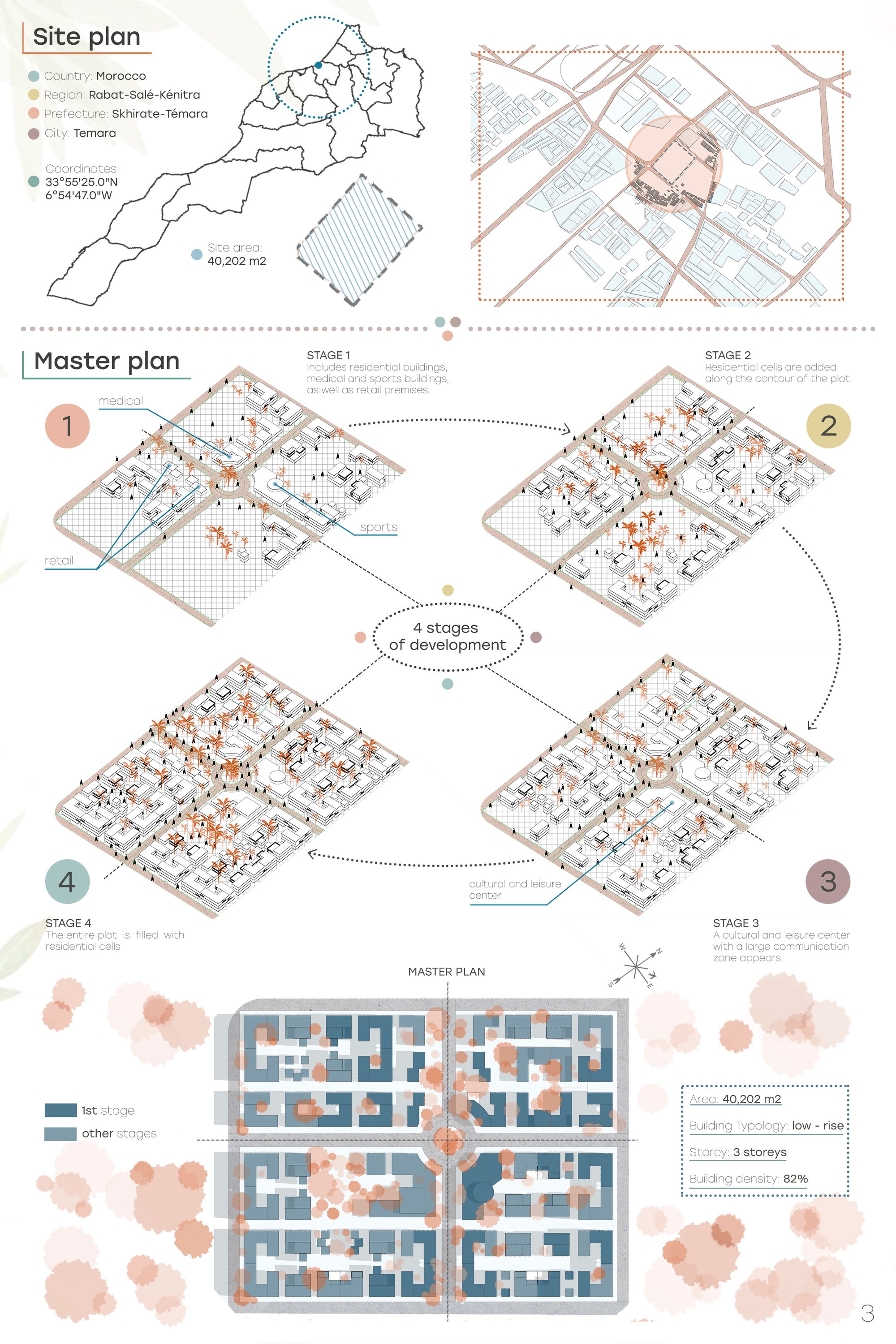 Site and Master plan