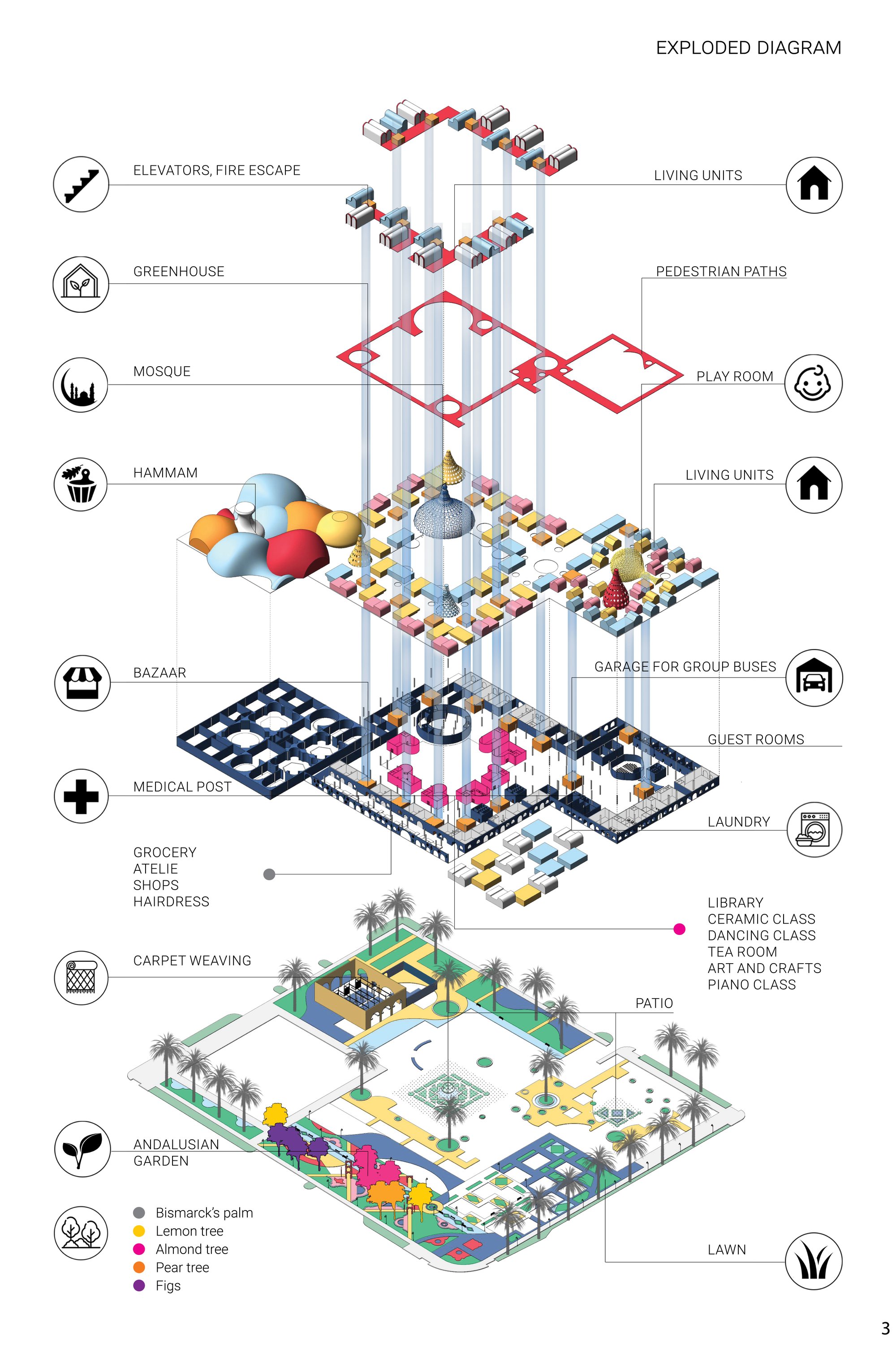Co-living structure