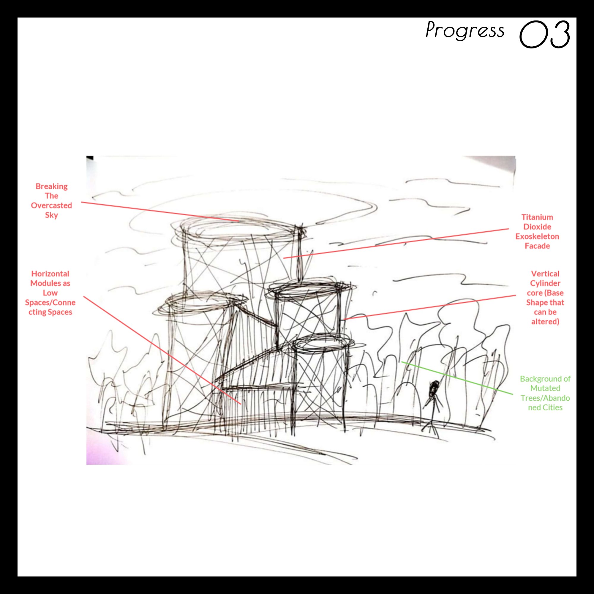 Progress 3