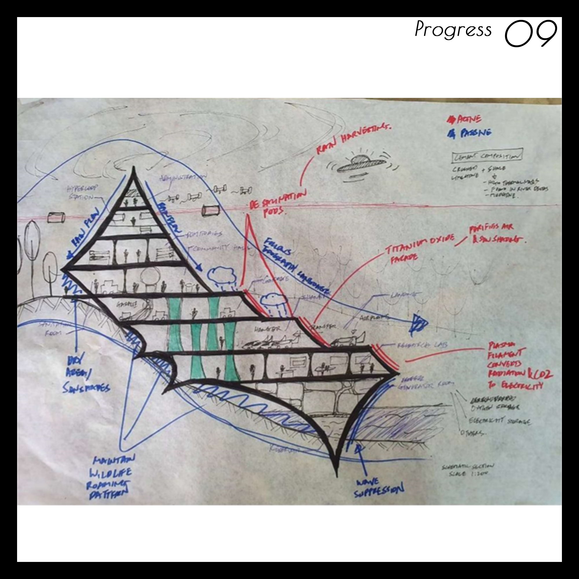 Progress 9