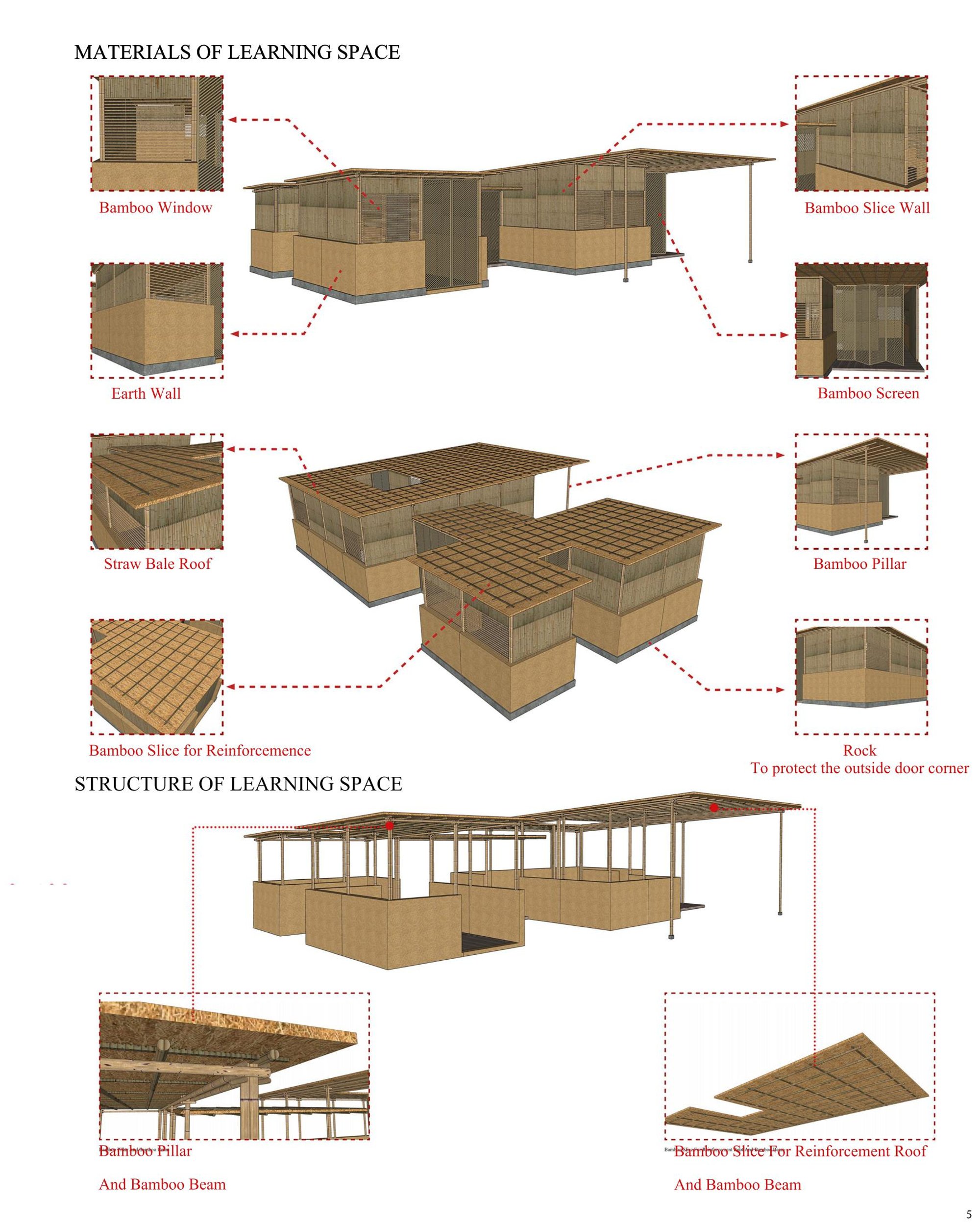 MATERIAL AND STRUCTURE