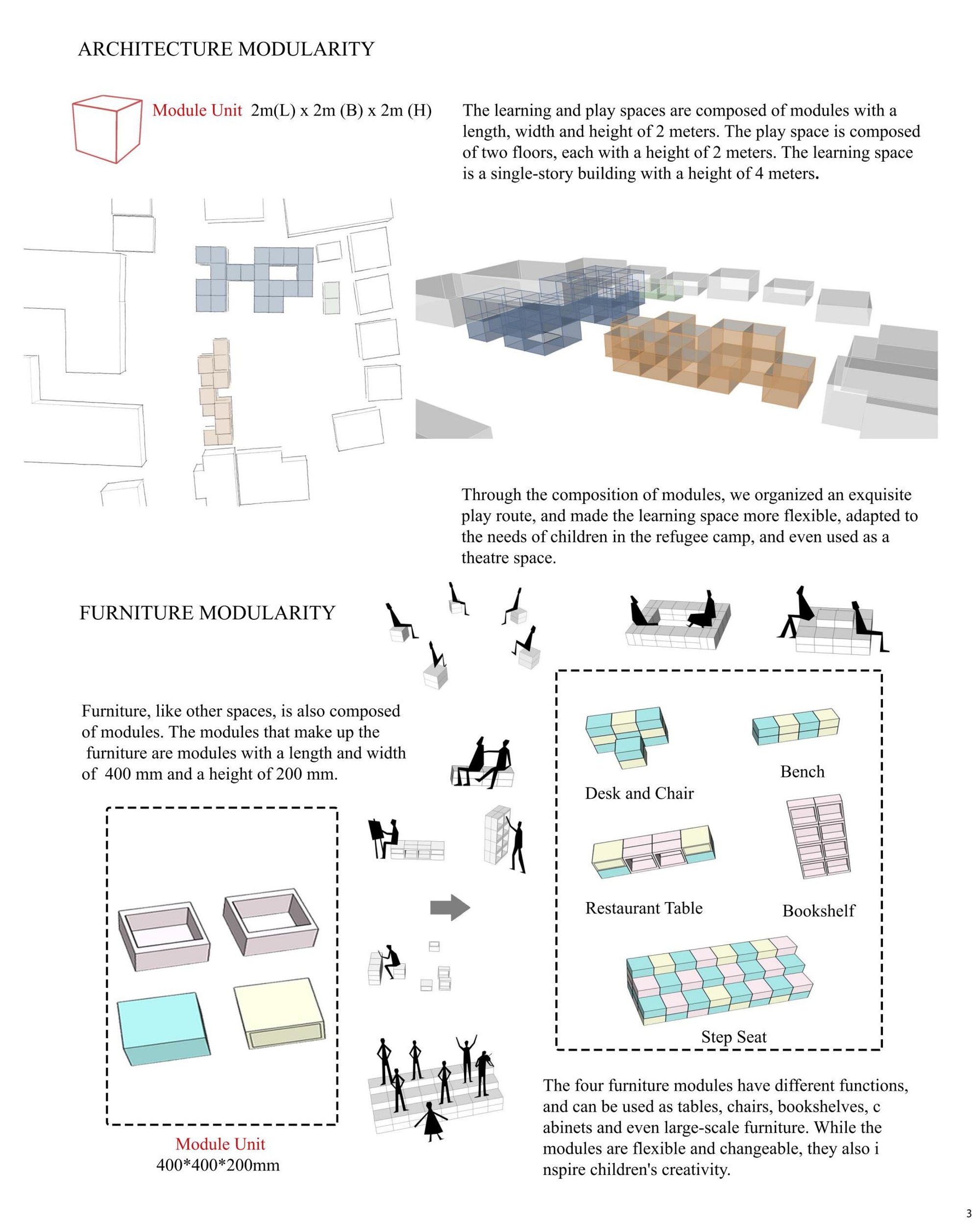 MODULARITY ANALYSIS
