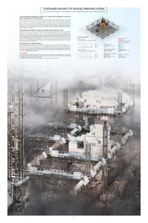 CUSTOMIZED INSTANT CITY MODULE OPERATING SYSTEM