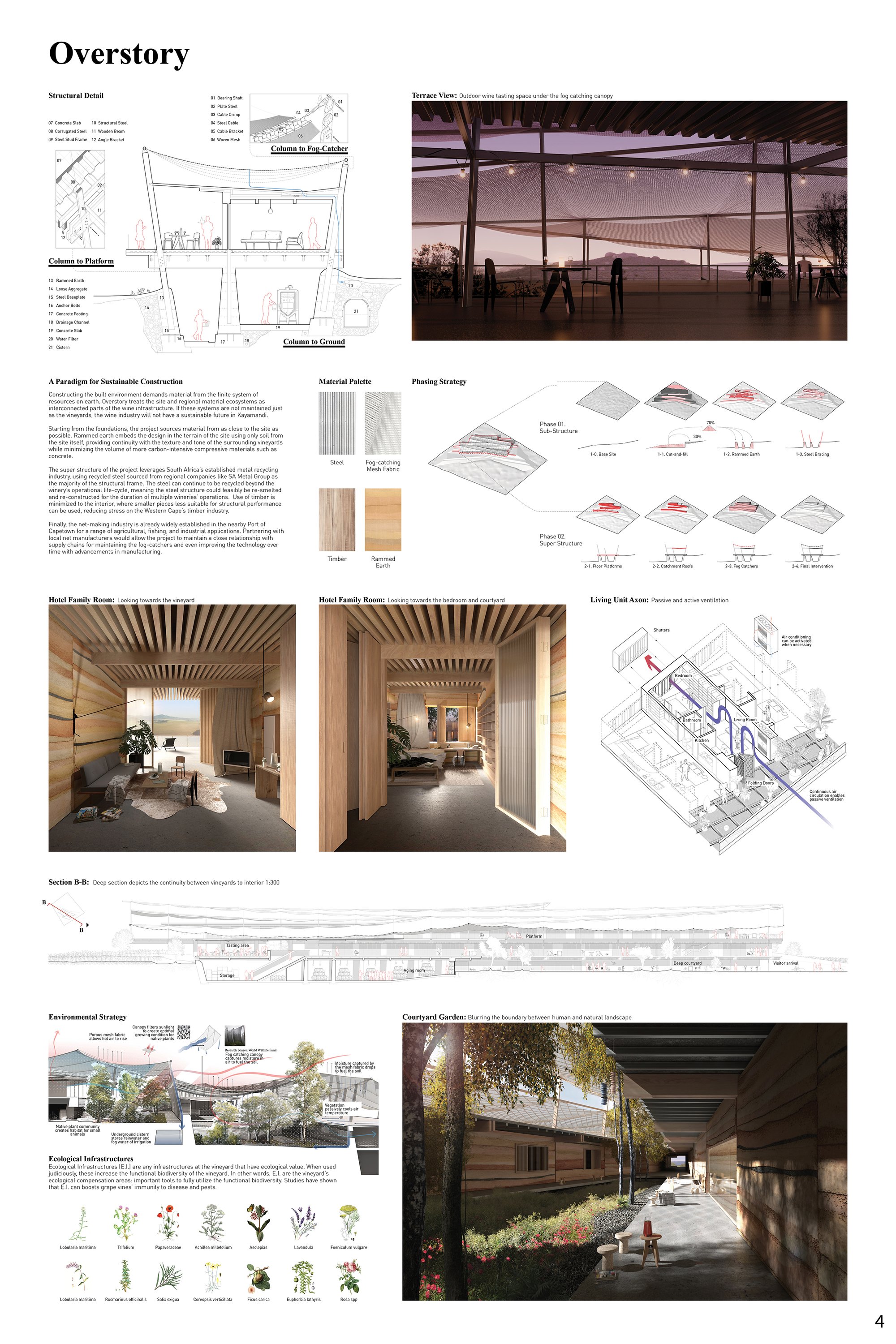 Overstory 4