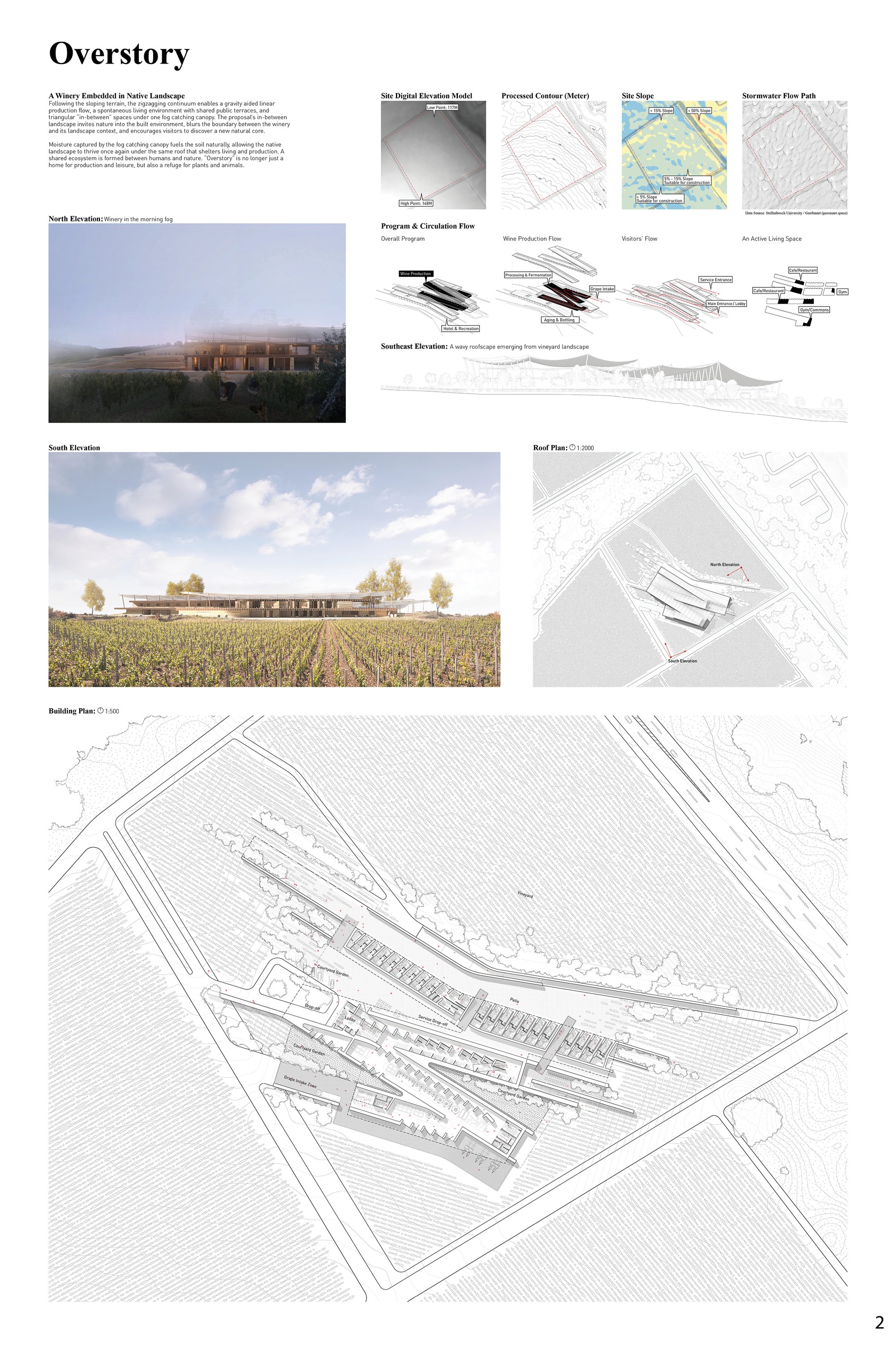 Overstory 2