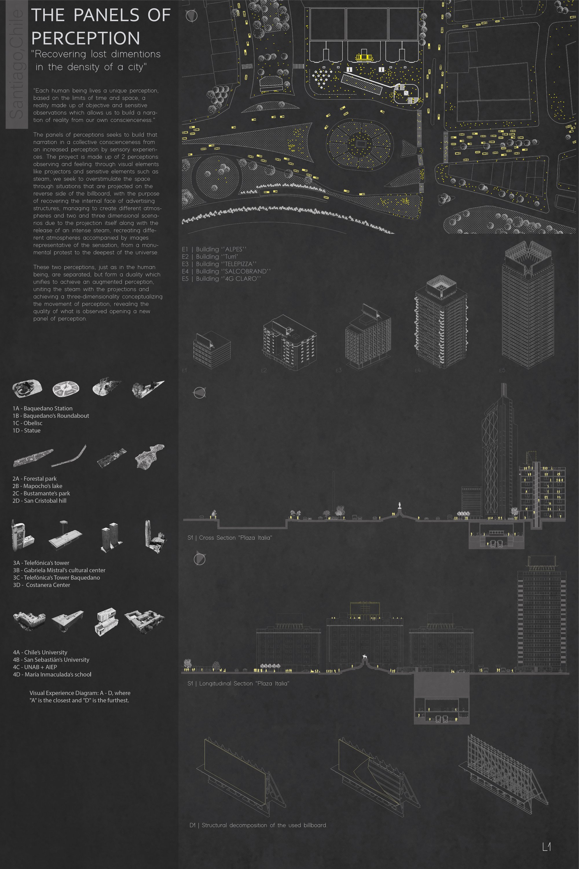 The panels of perception