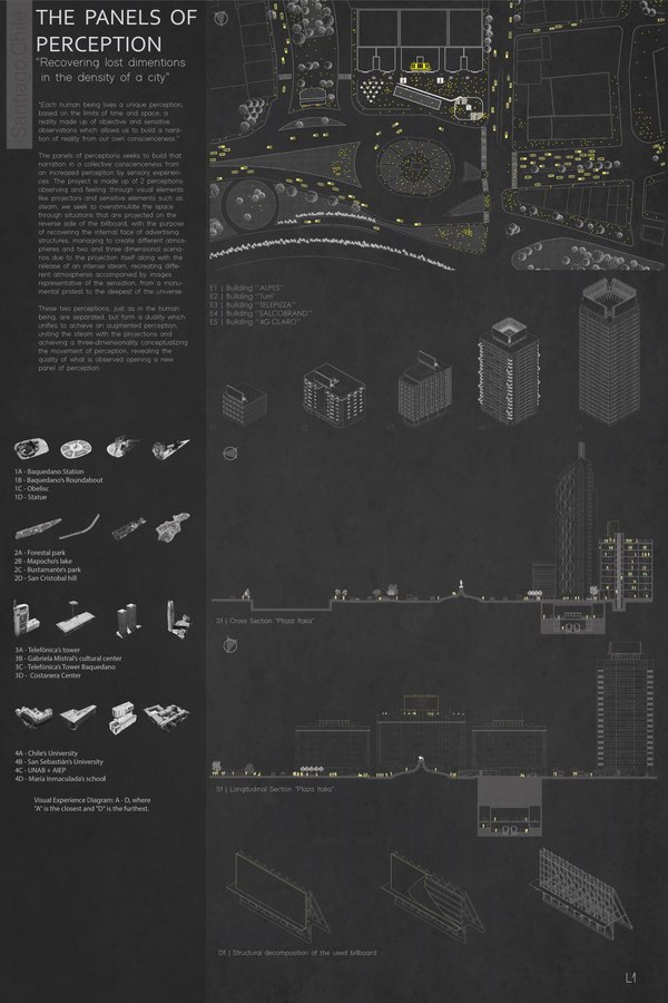 The panels of perception