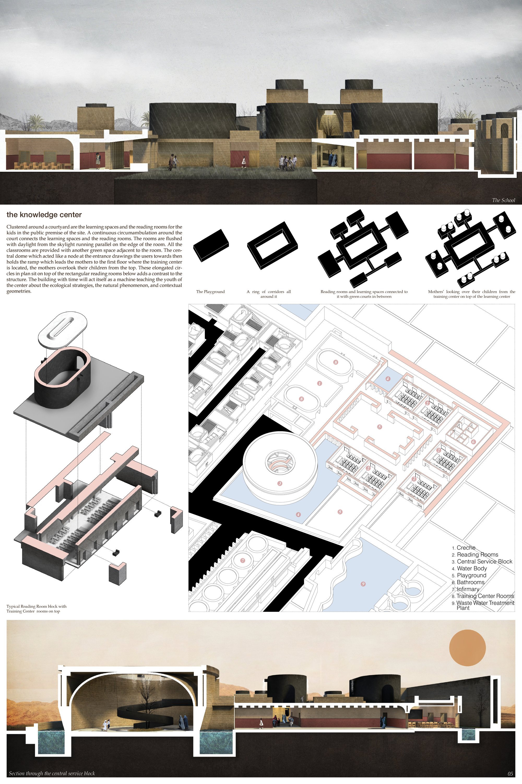 V. The Knowledge Center