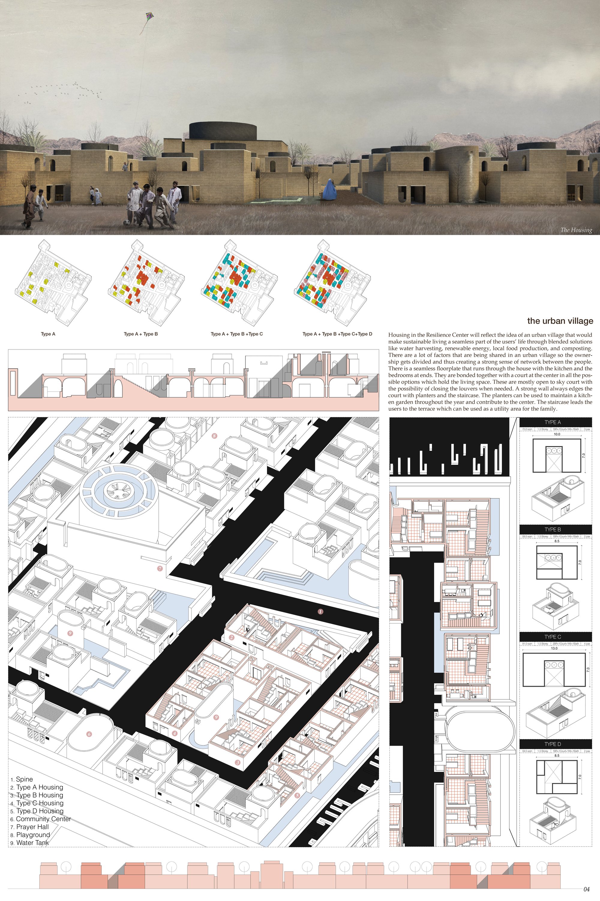 IV. The Housing