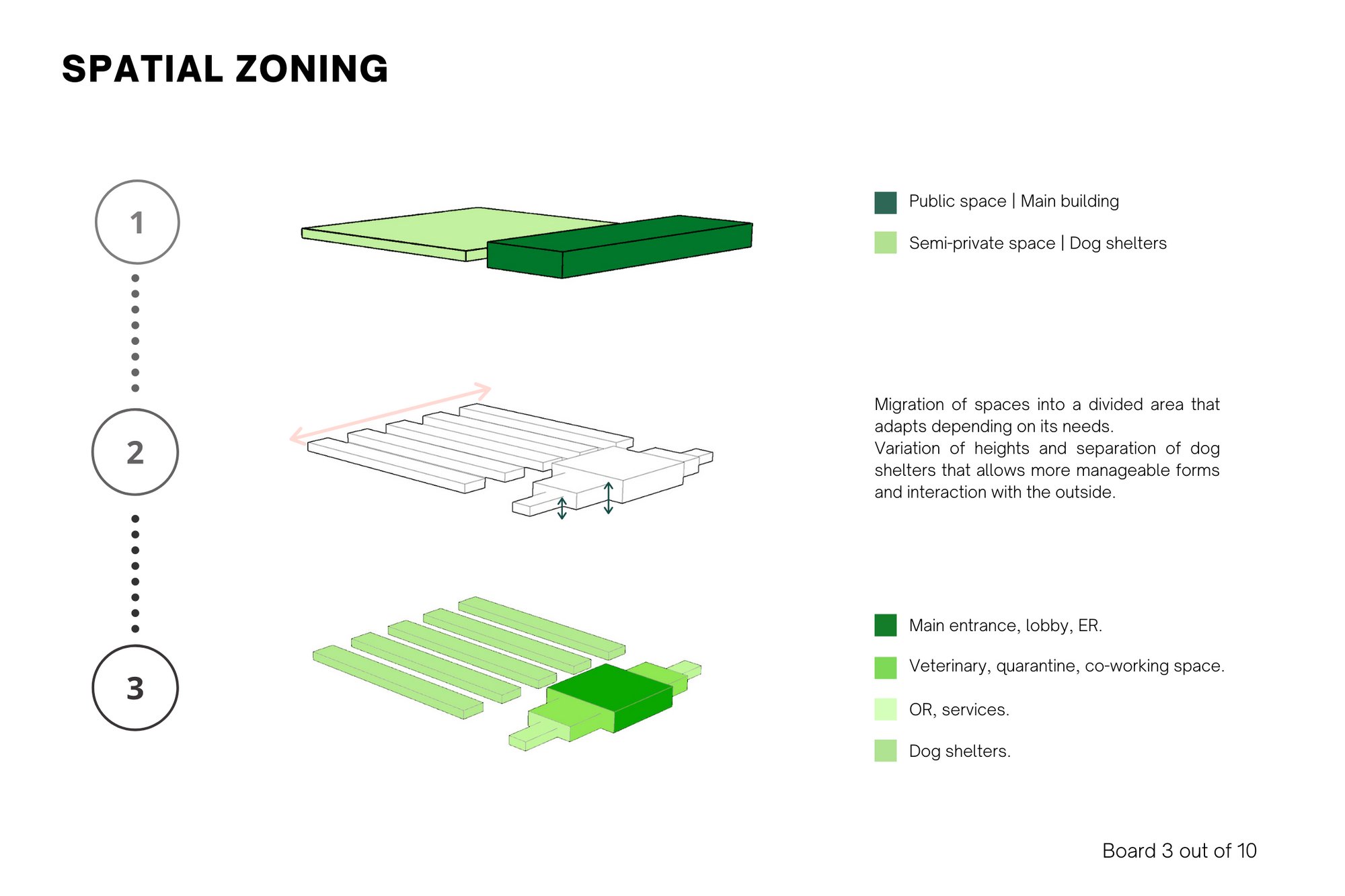 Spatial zoning