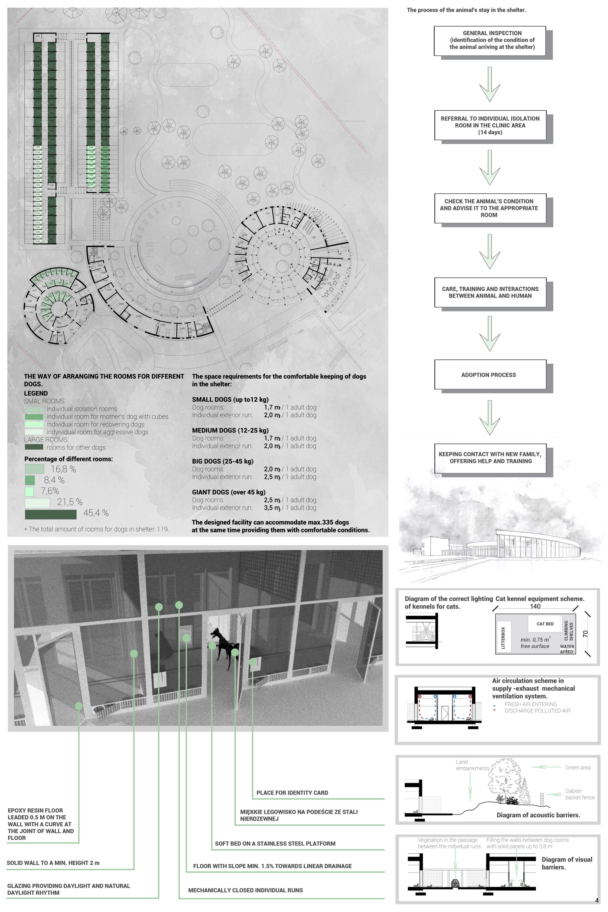 4. Schemes and decription