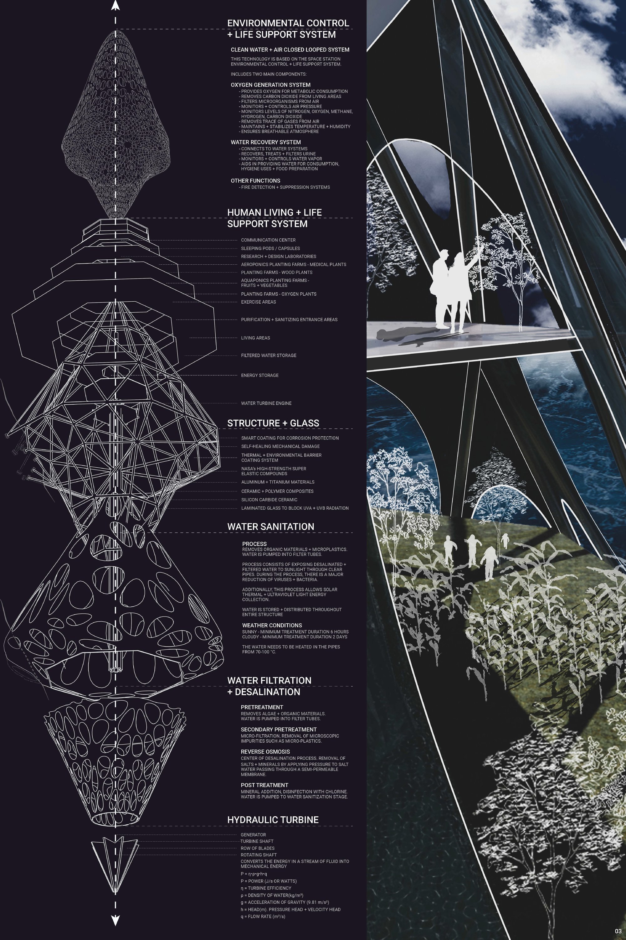 Exploded Axonometric View