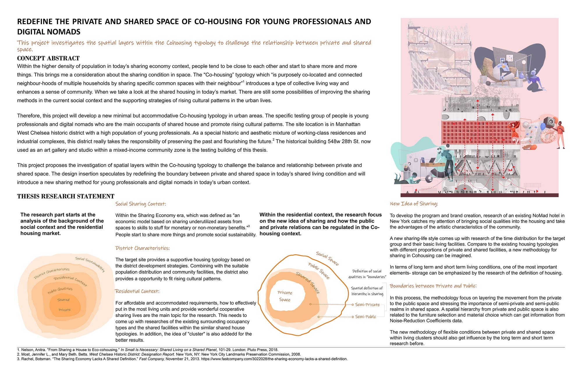 Redefine the Private and Shared Space of Cohousing