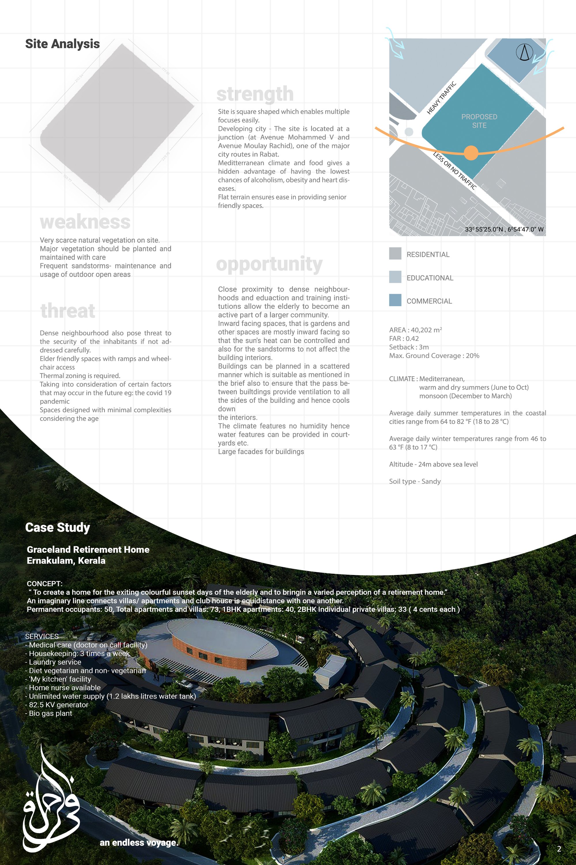 Site Analysis and Study