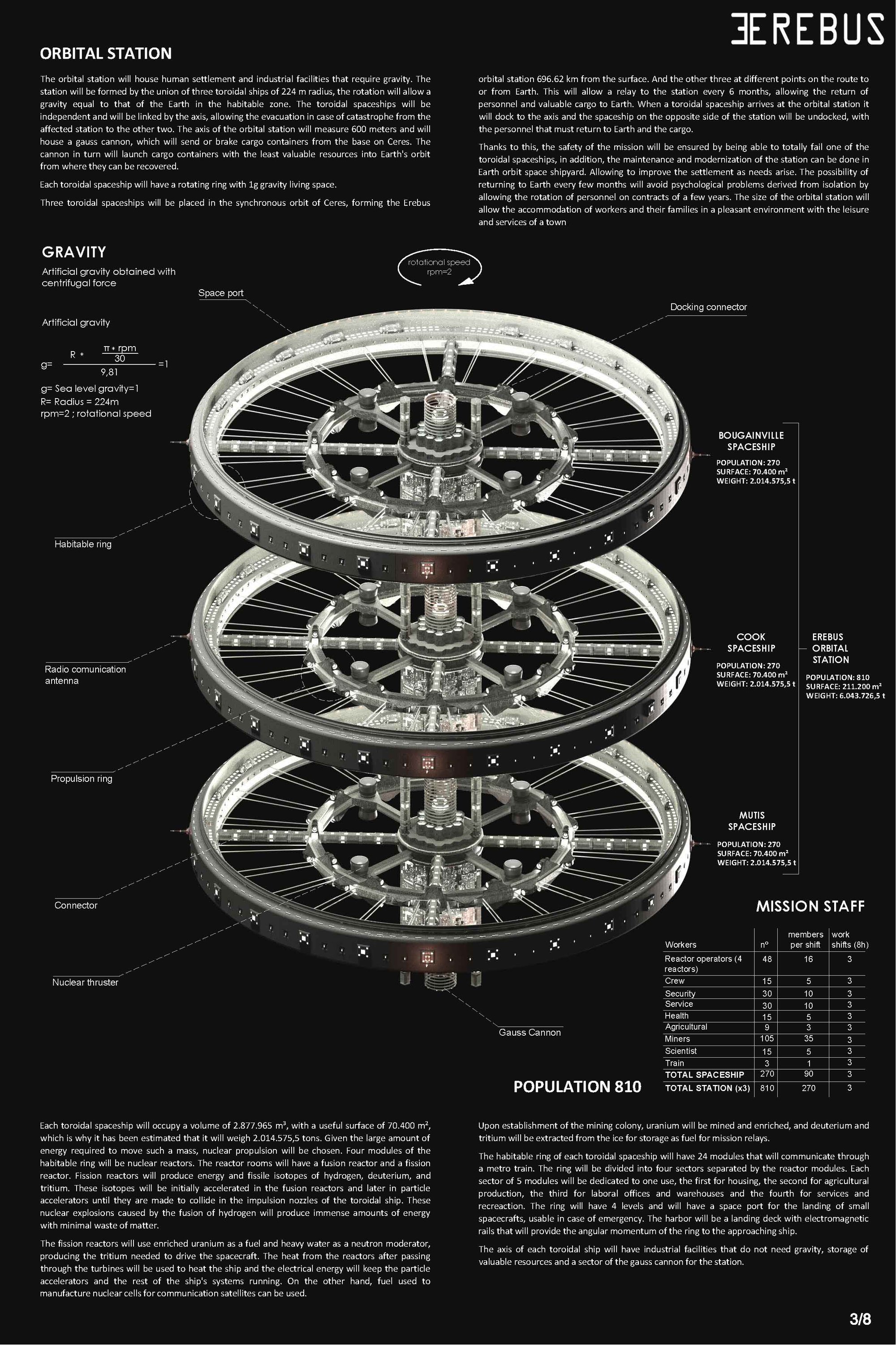 Sheet 3 orbital station