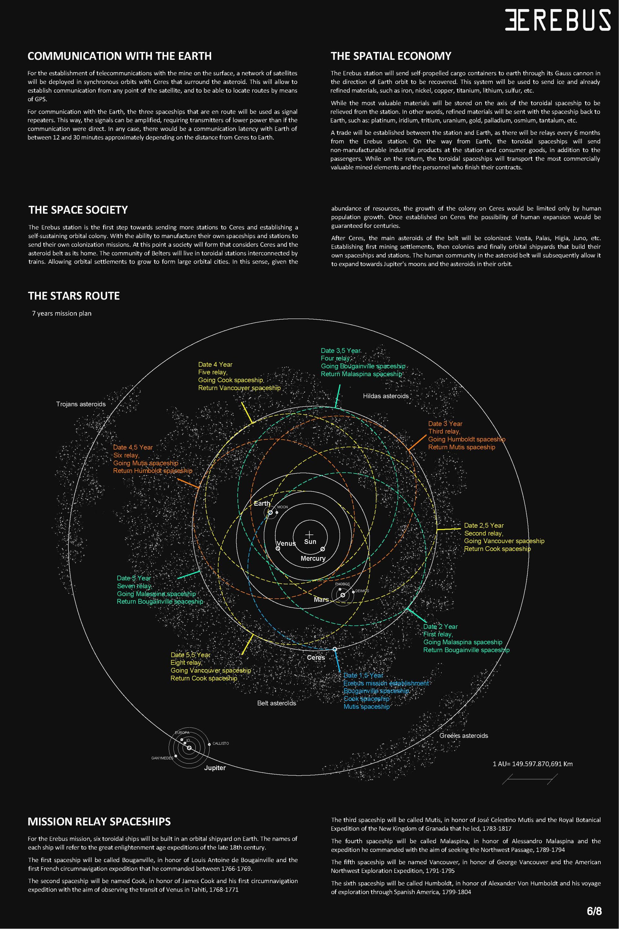 Sheet 6 mission plan
