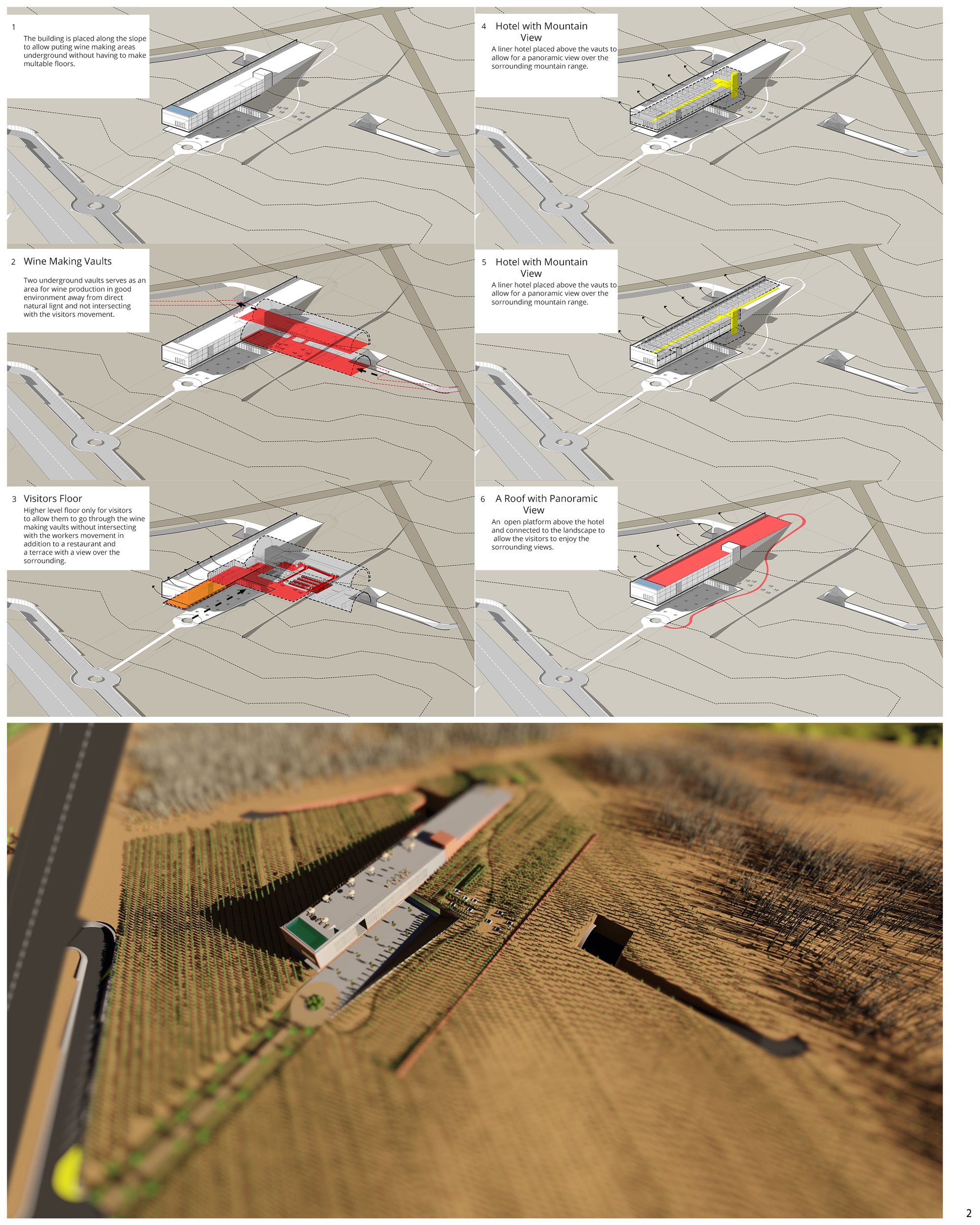 The project Idea