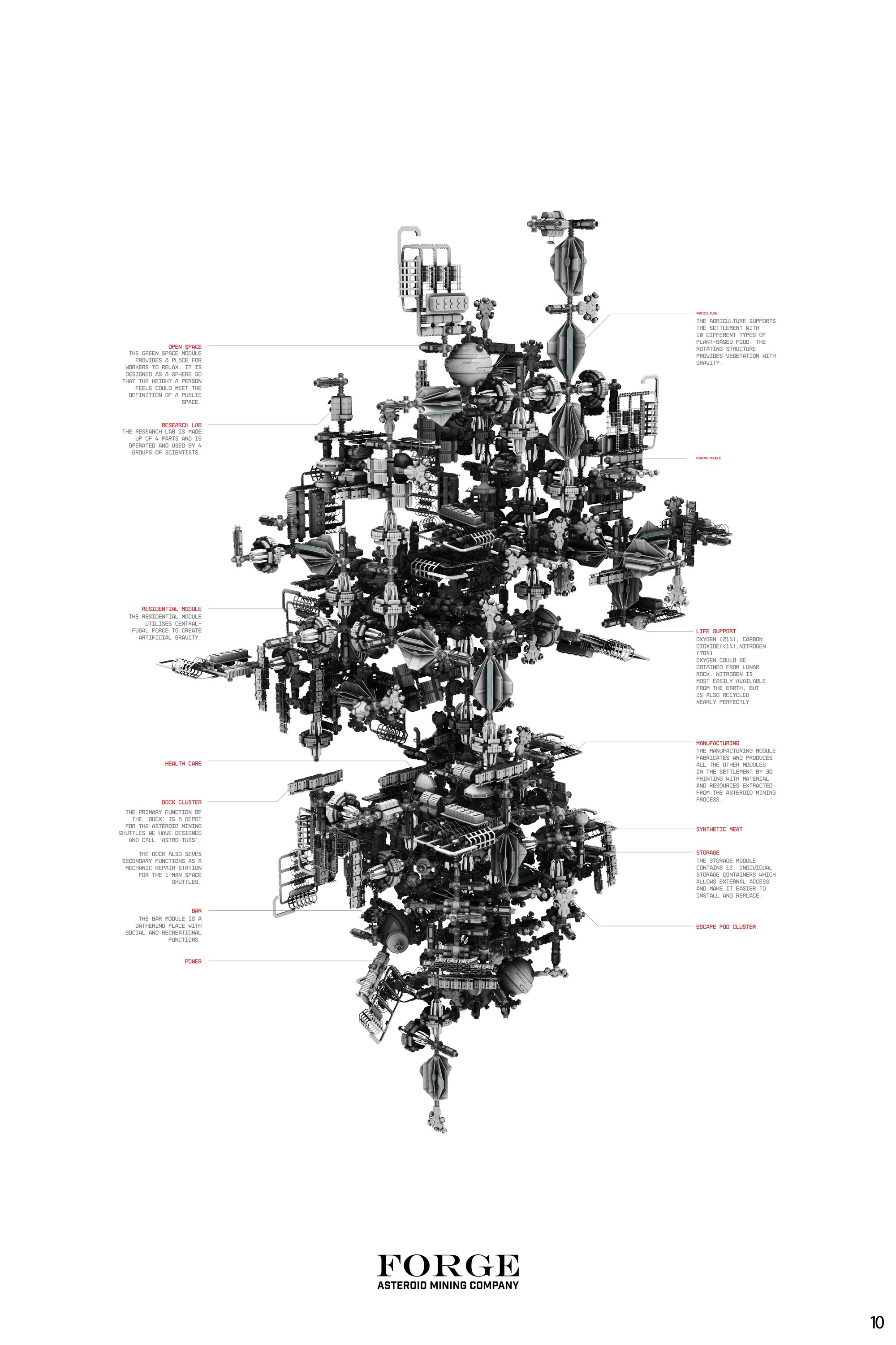 Drawing Overview