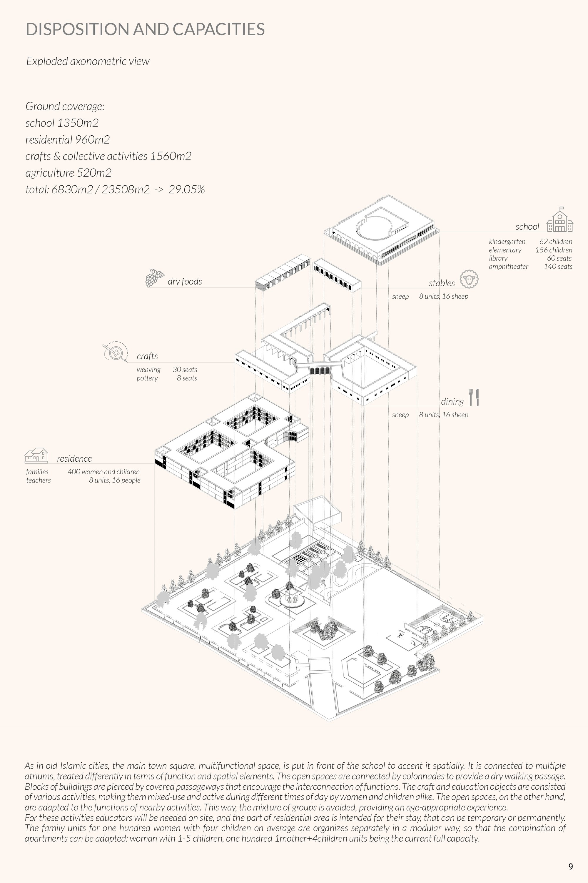 Disposition and Capacities