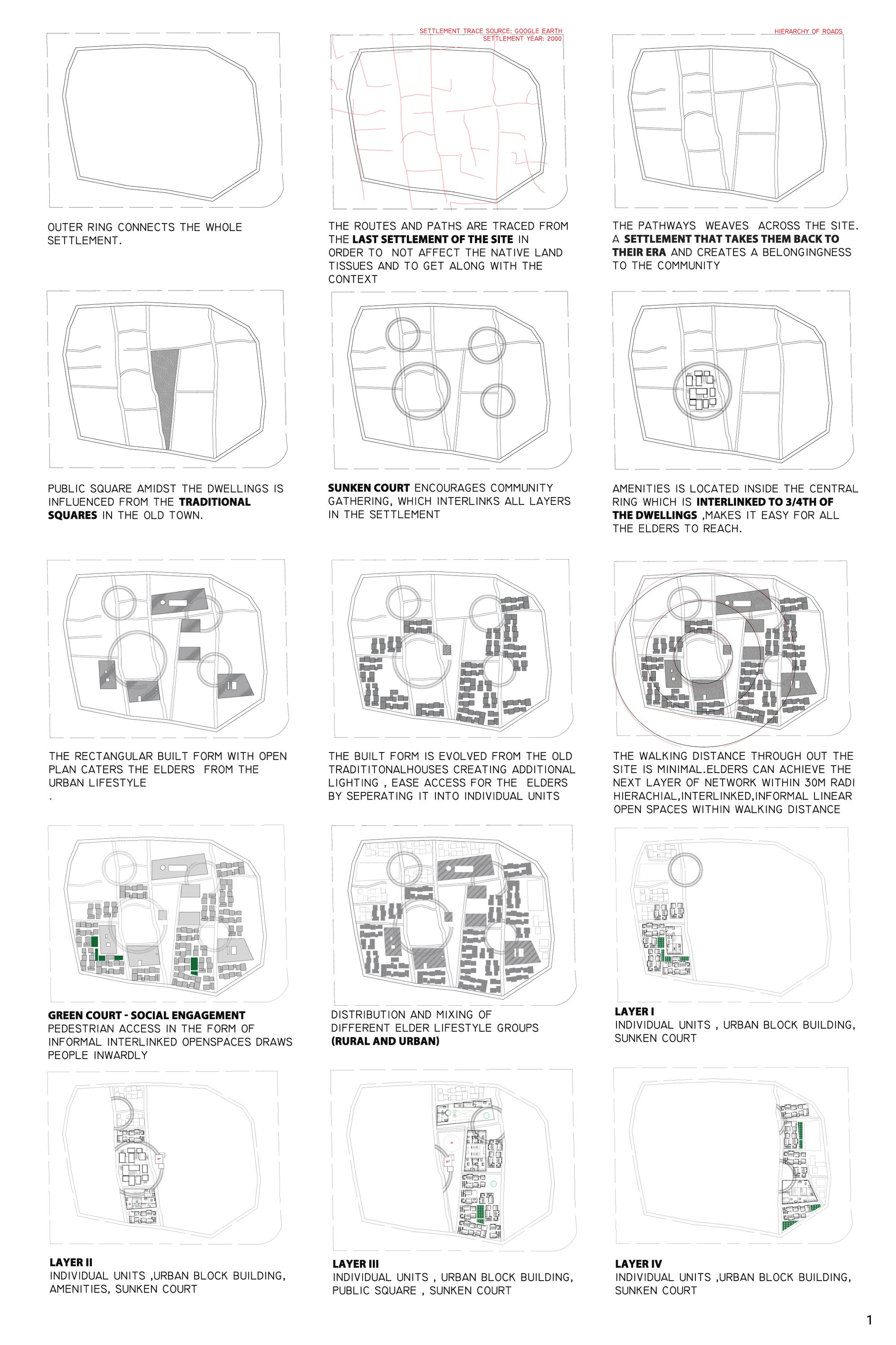 Components