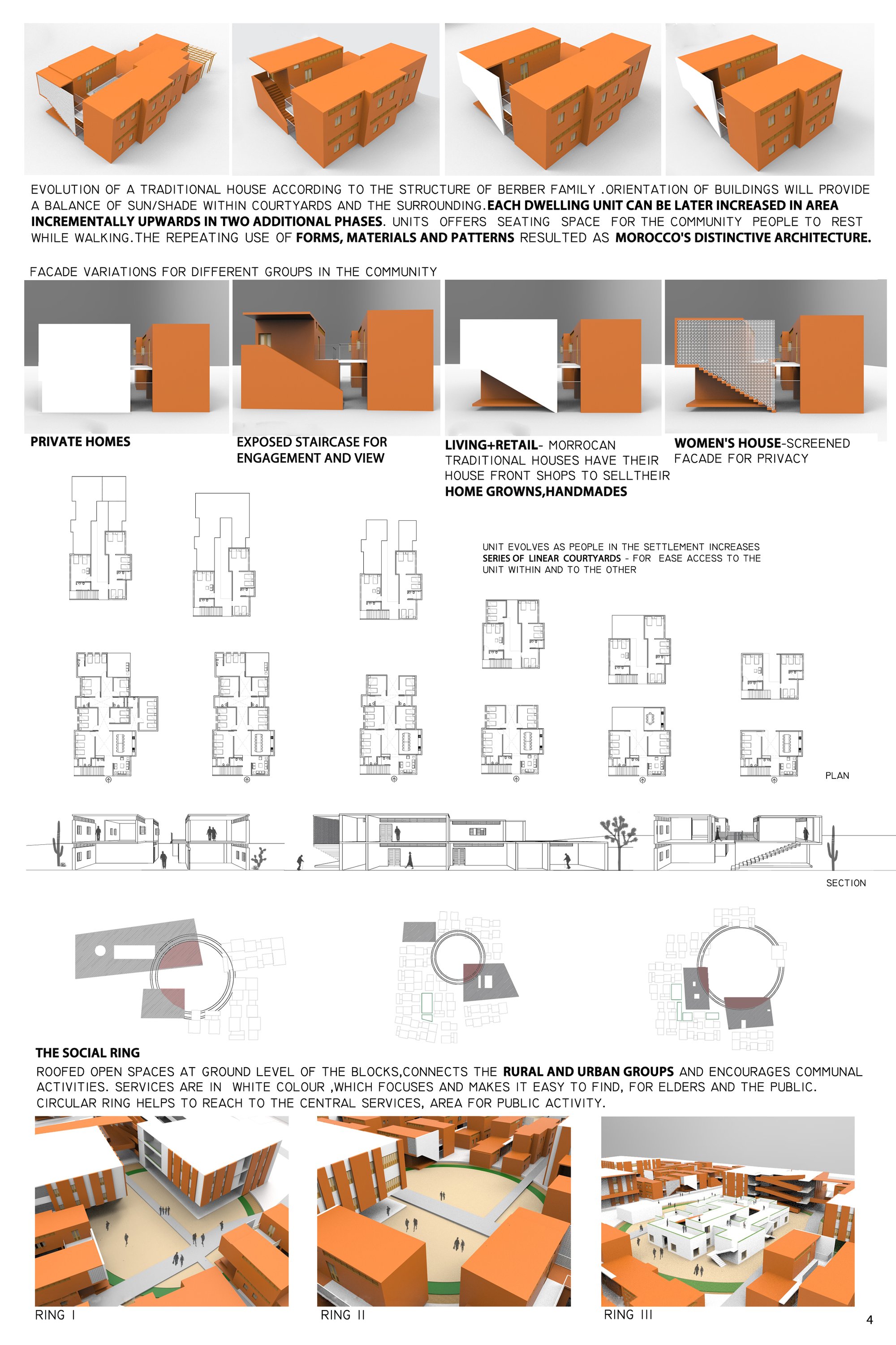 Typologies and The Social Ring