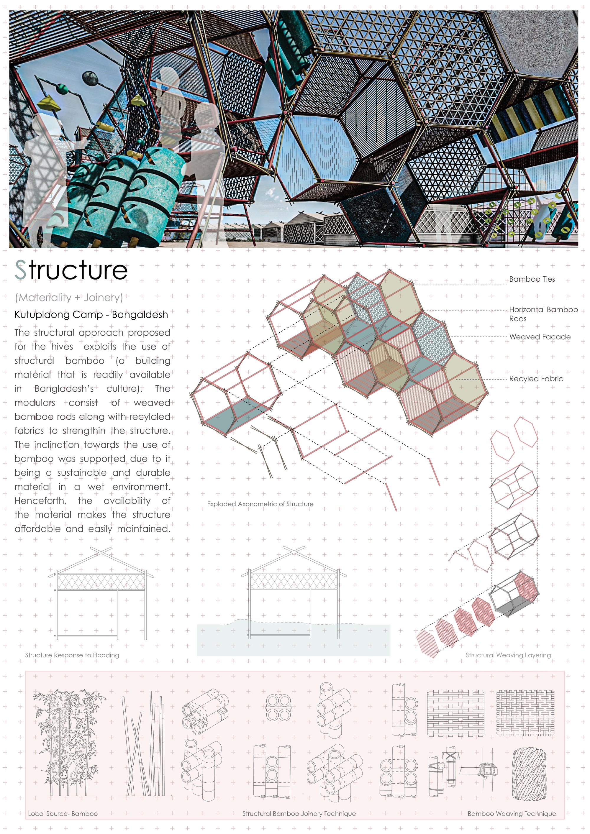 Structure