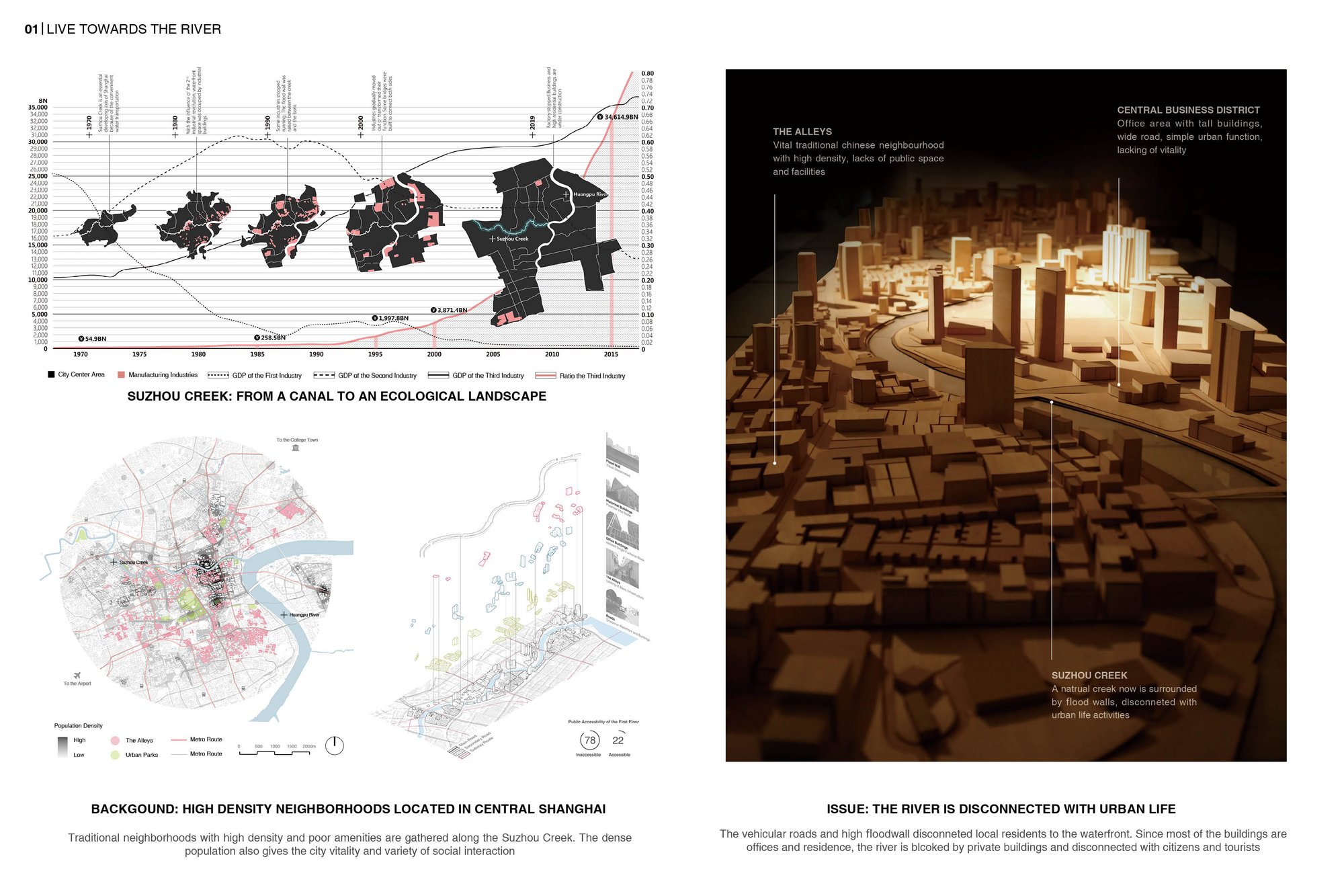 Live Towards The River