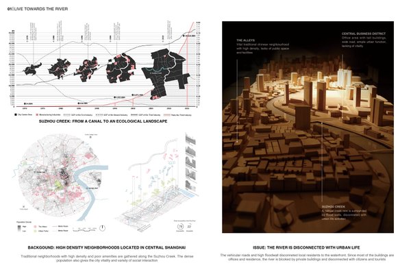 Live Towards The River