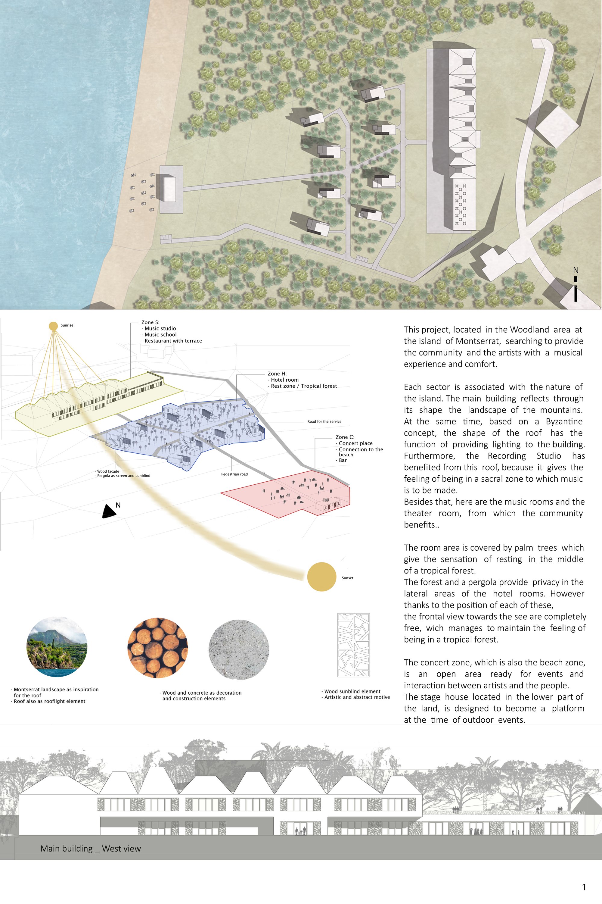 Siteplan, Diagramm, Explanation and Facade