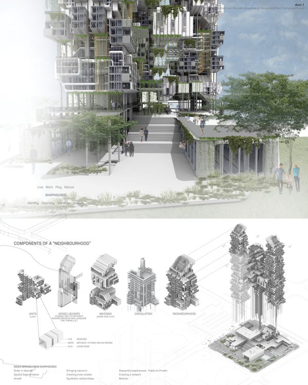 RUKO - Housing for Digital Nomads in 2030