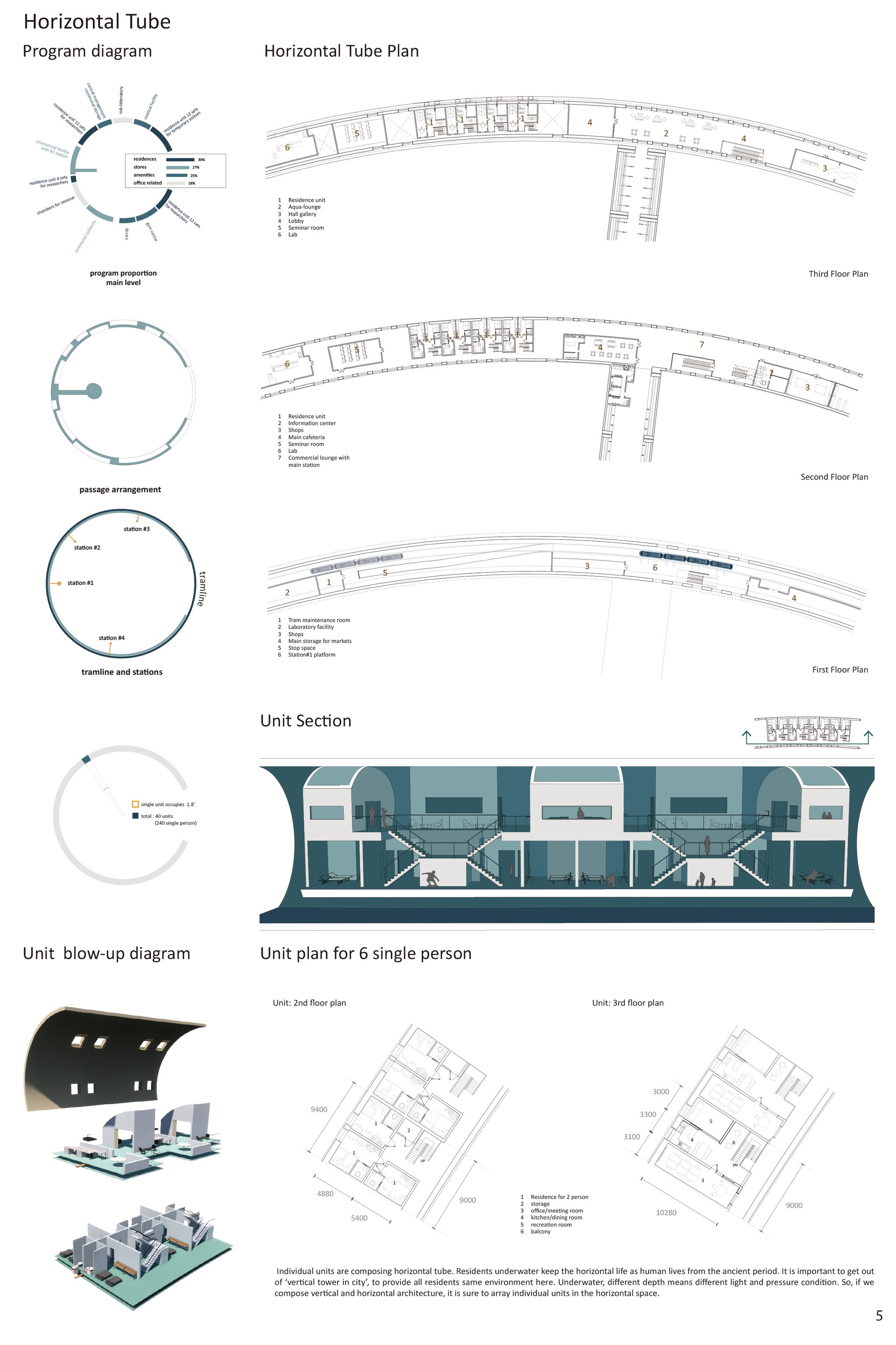 Unit composition plan