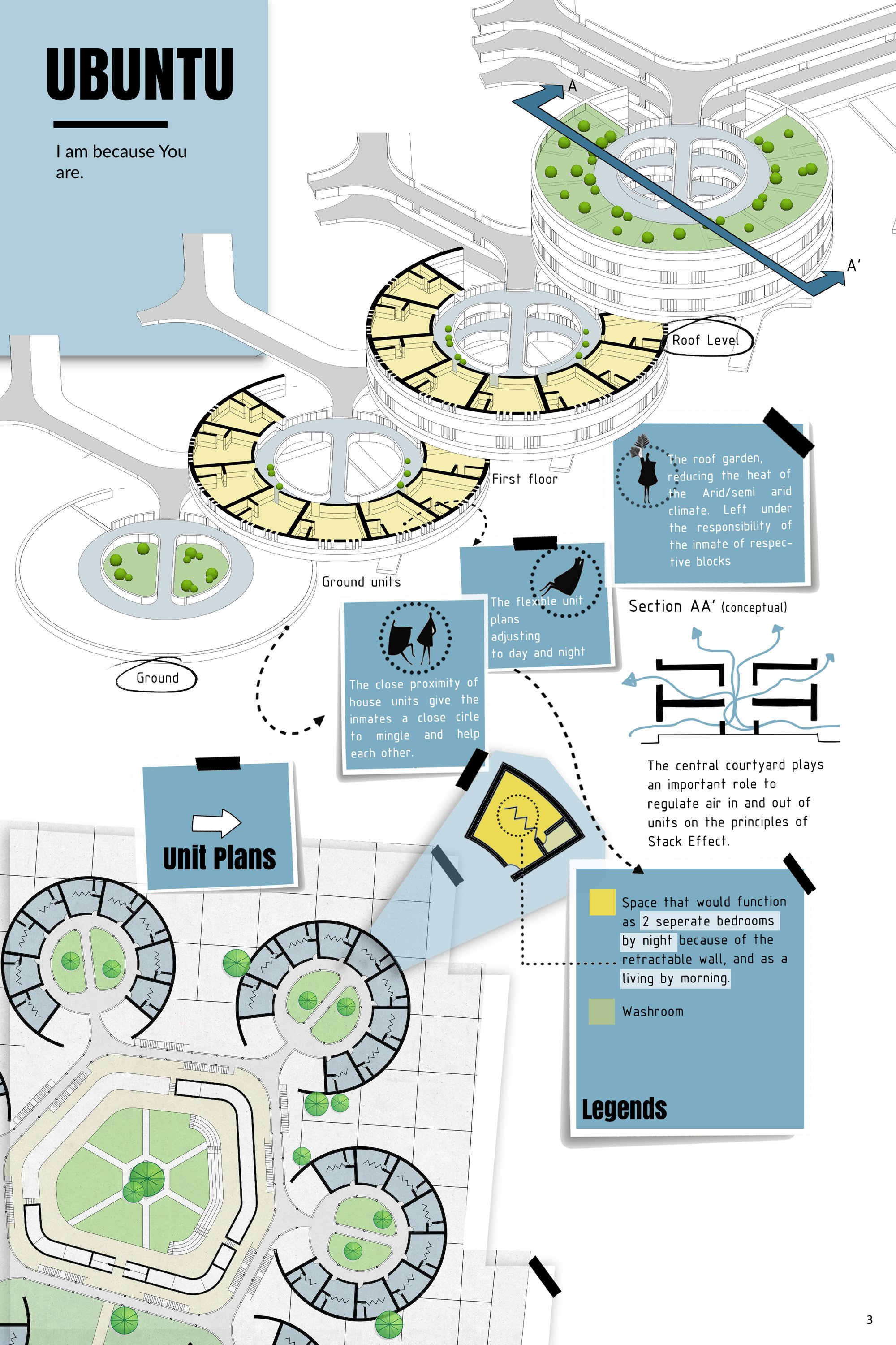 UNIT PLANS