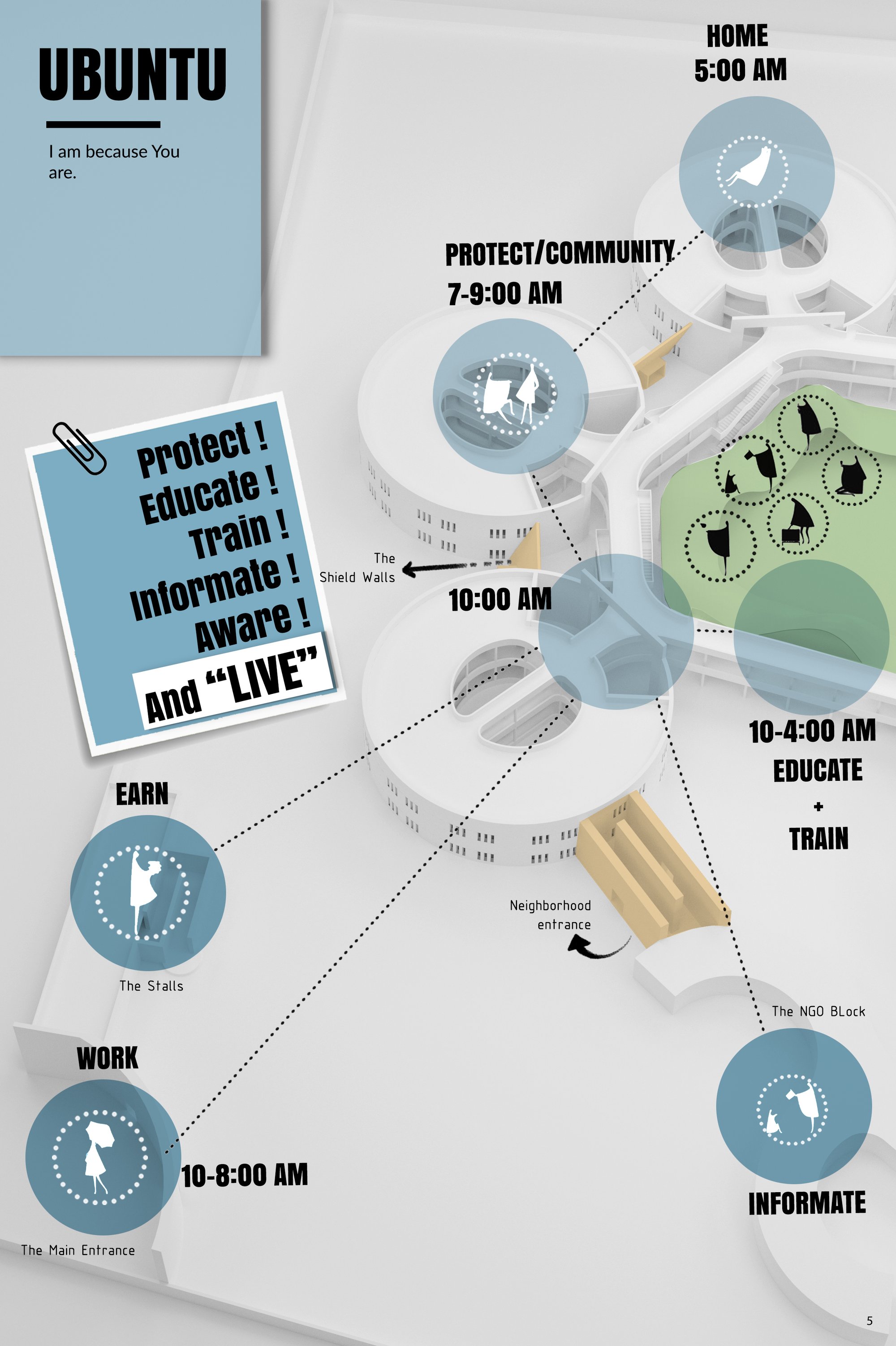 ACTIVITY TIMELINE