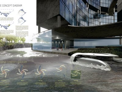 20 Most Popular Infrastructure Design Projects of 2025