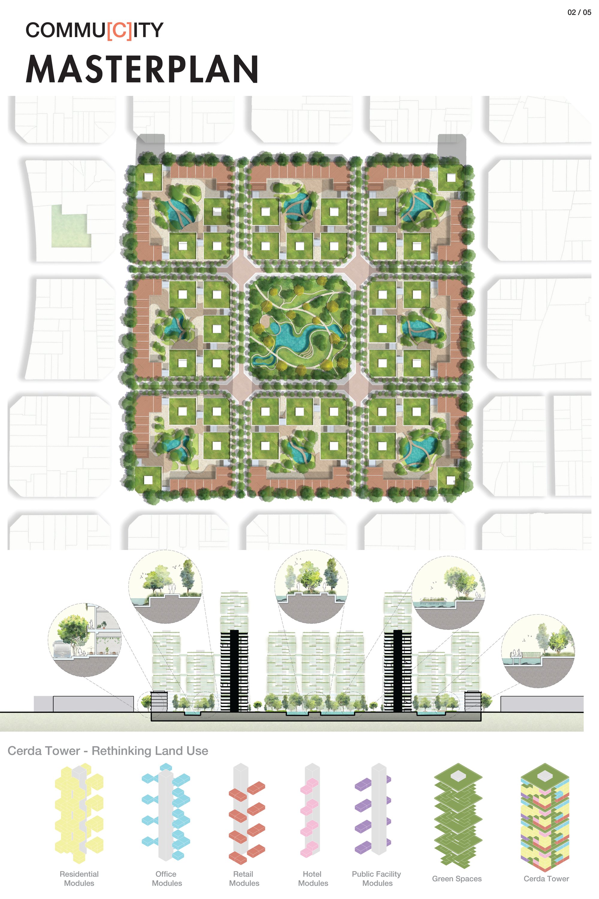 Commu[C]ity Master Plan