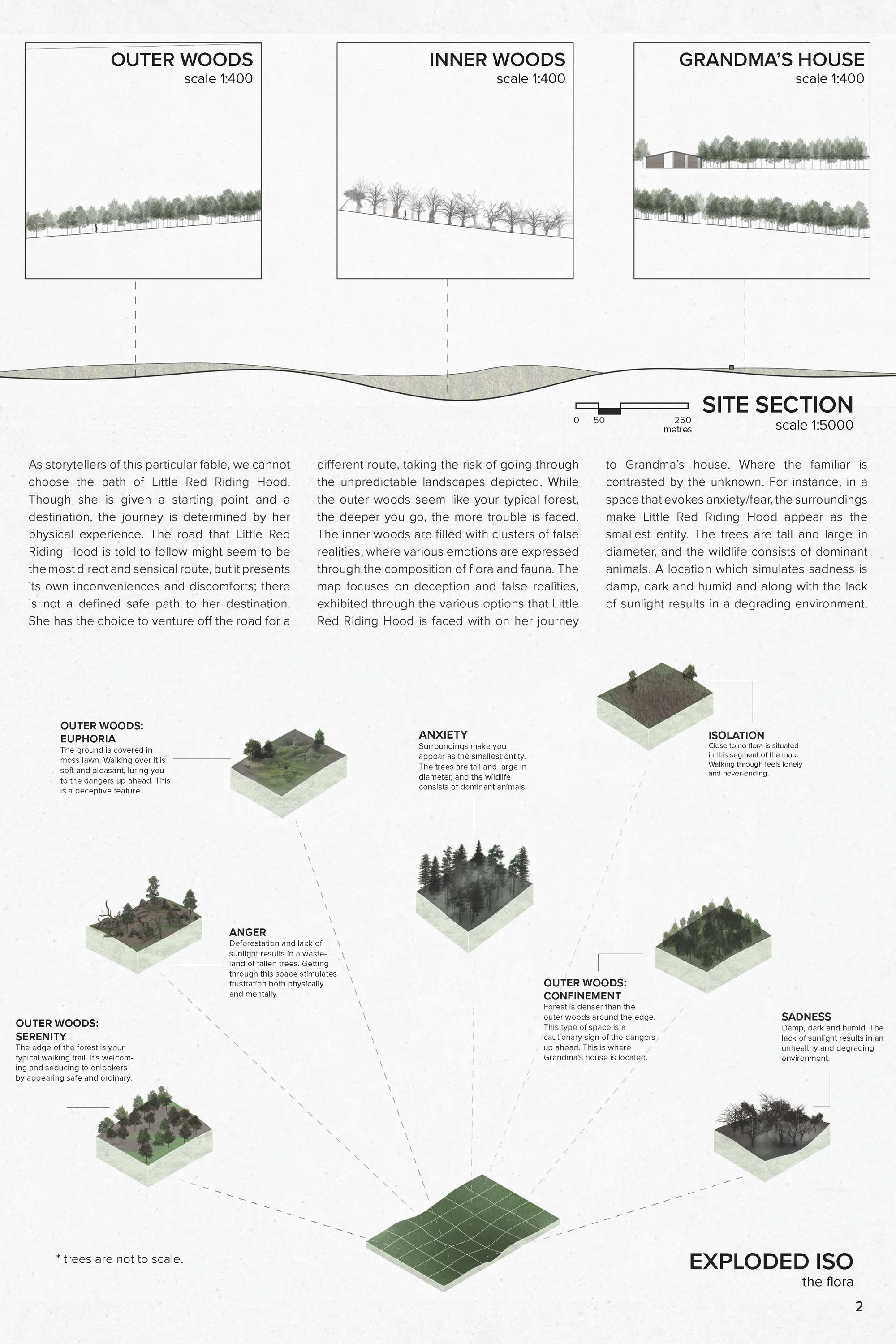 IMPOSITION Board 2