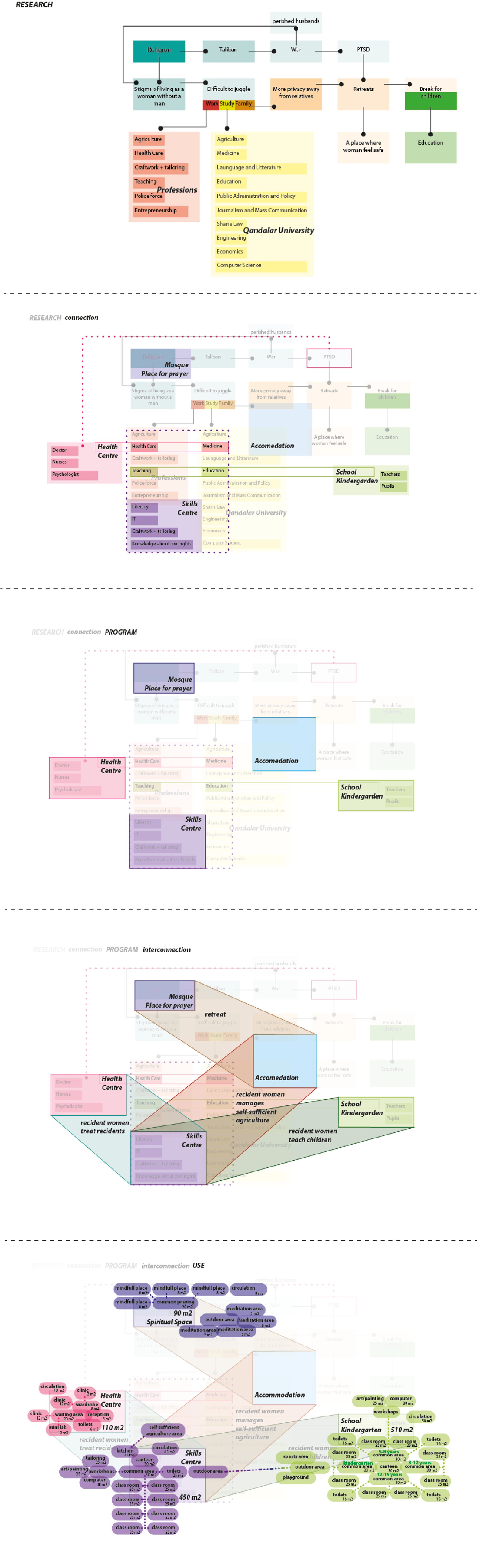 FAQ diagrams