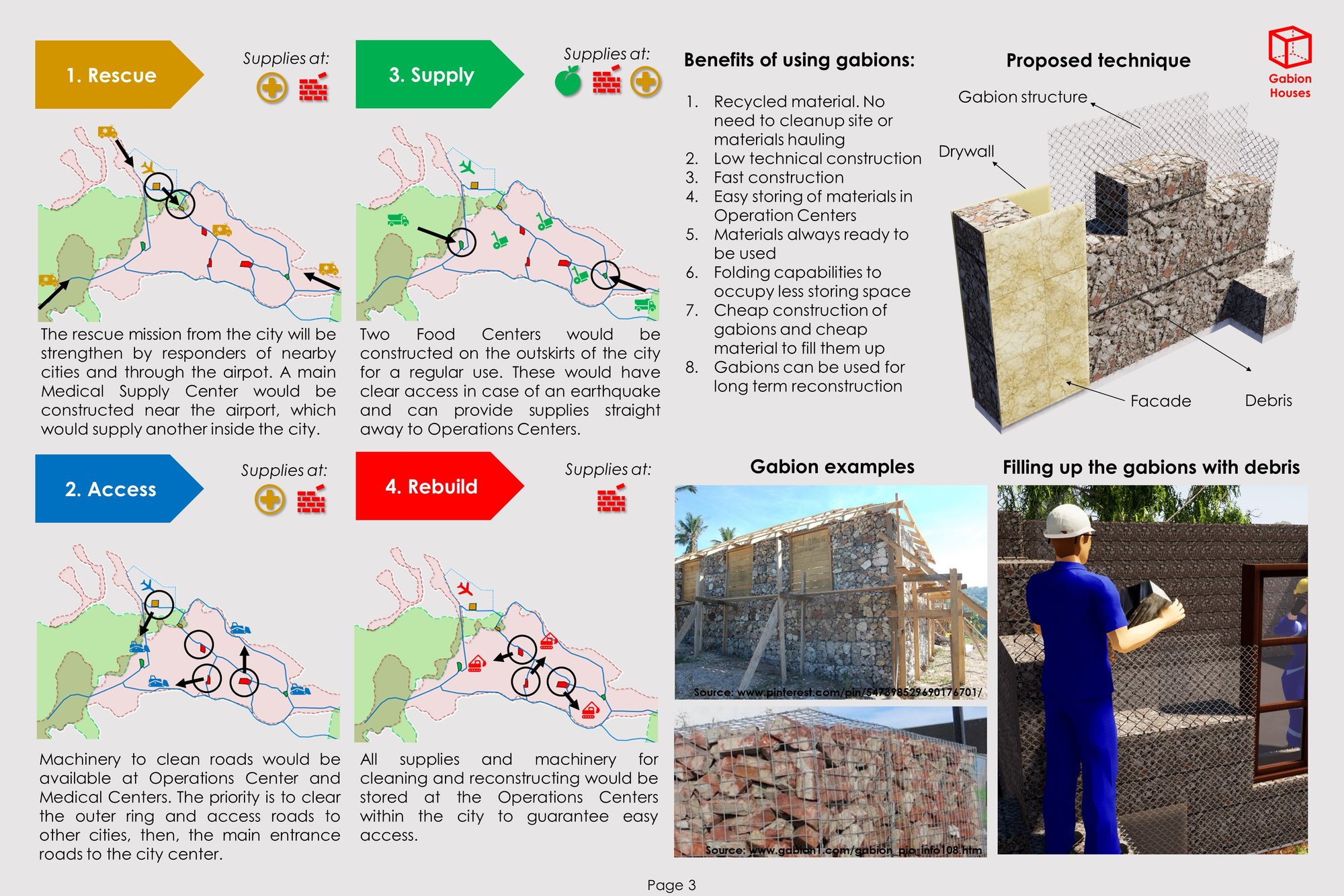 Page 3 - Gabion Houses