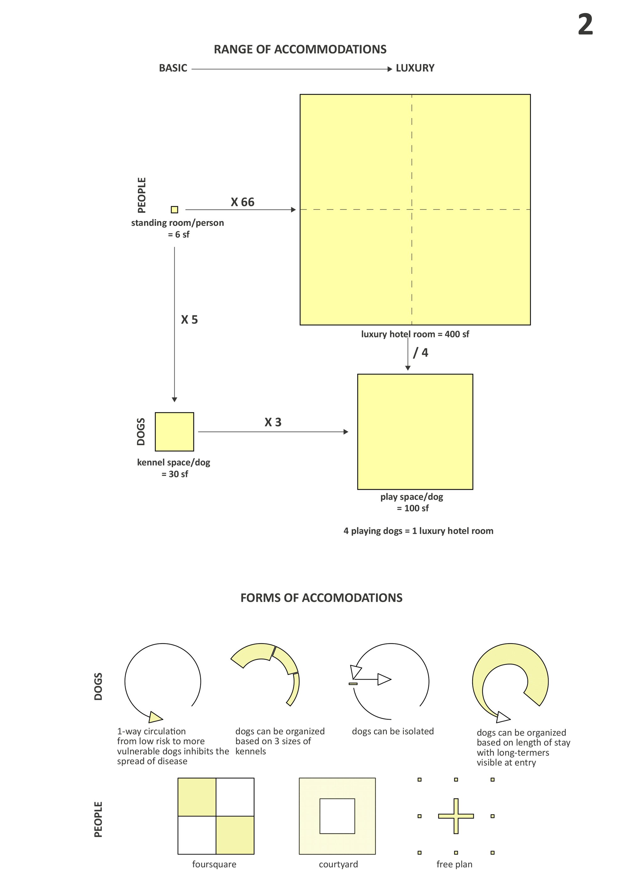 Board 2: Conceptual Diagrams