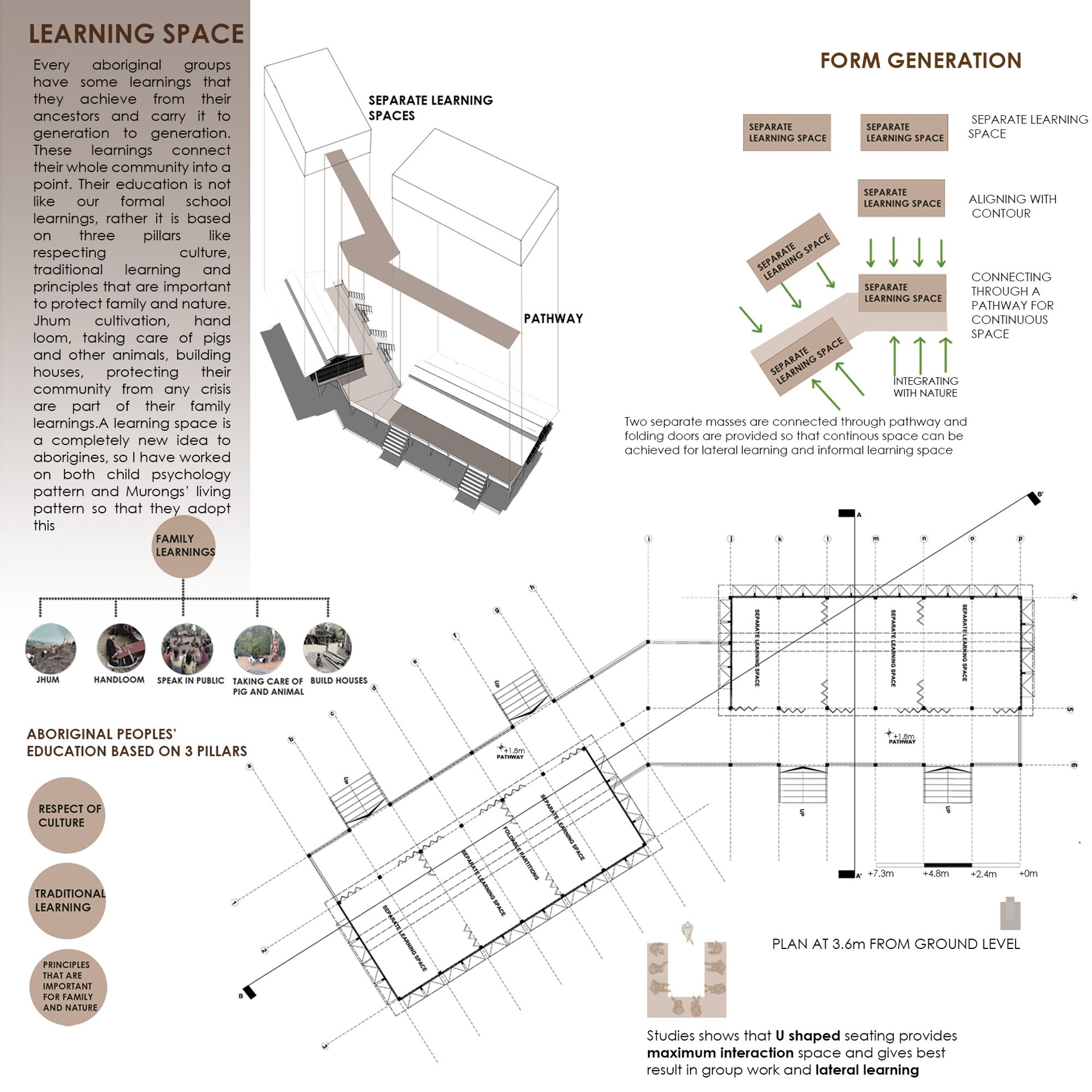 learning space