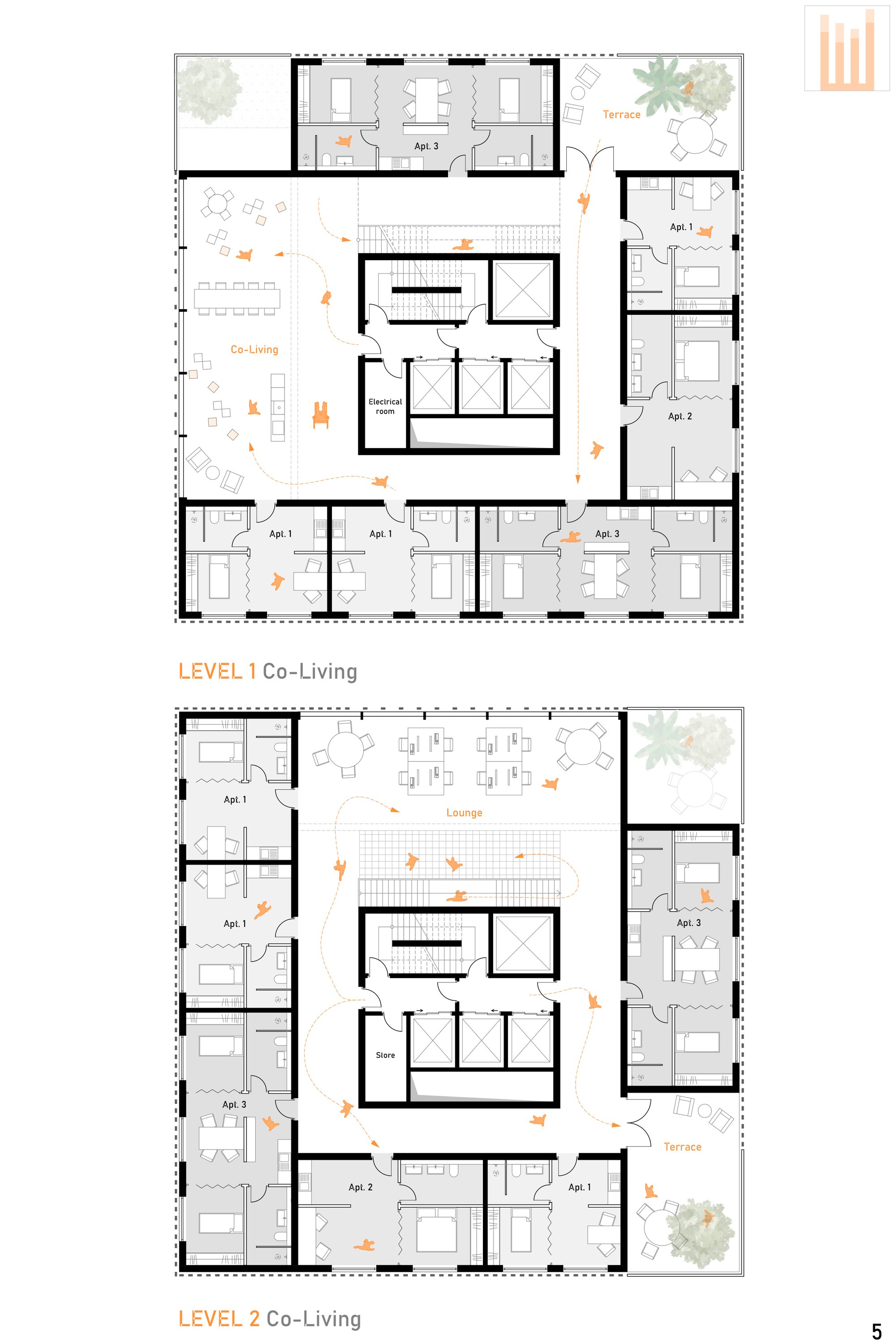 Level 1-2